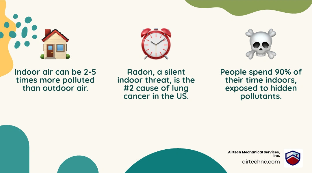 Common indoor air pollutants, their sources, and the health signs they cause - signs your home needs air quality testing