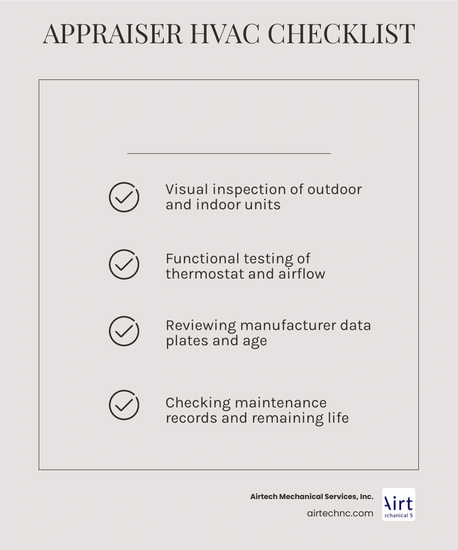 Infographic showing appraiser HVAC checklist with system age, condition ratings, and appraisal value impacts infographic