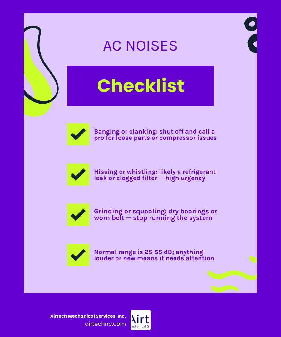 Infographic: normal vs abnormal AC sounds, noise types, causes, and urgency levels infographic Infographic: normal vs abnormal AC sounds, noise types, causes, and urgency levels infographic