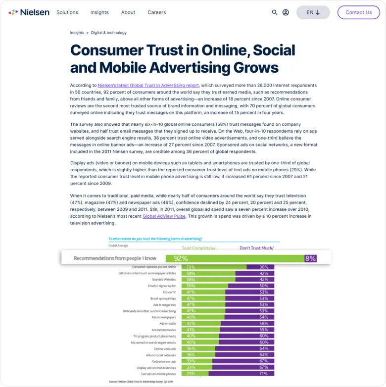 Nielsen Insight 2012 Consumer Trust Image