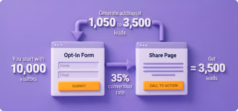 Sample results image