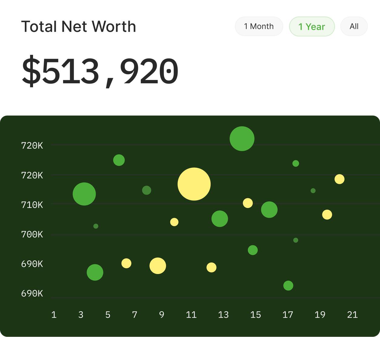 Finance Webflow Template - Annecy- Designed by Azwedo.com and Wedoflow.com
