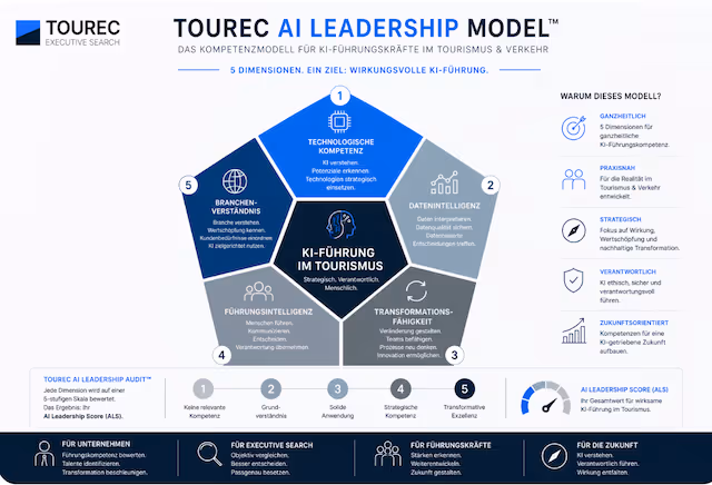 TOUREC Executive Search - AI Leadership Model von Uwe Sieblist