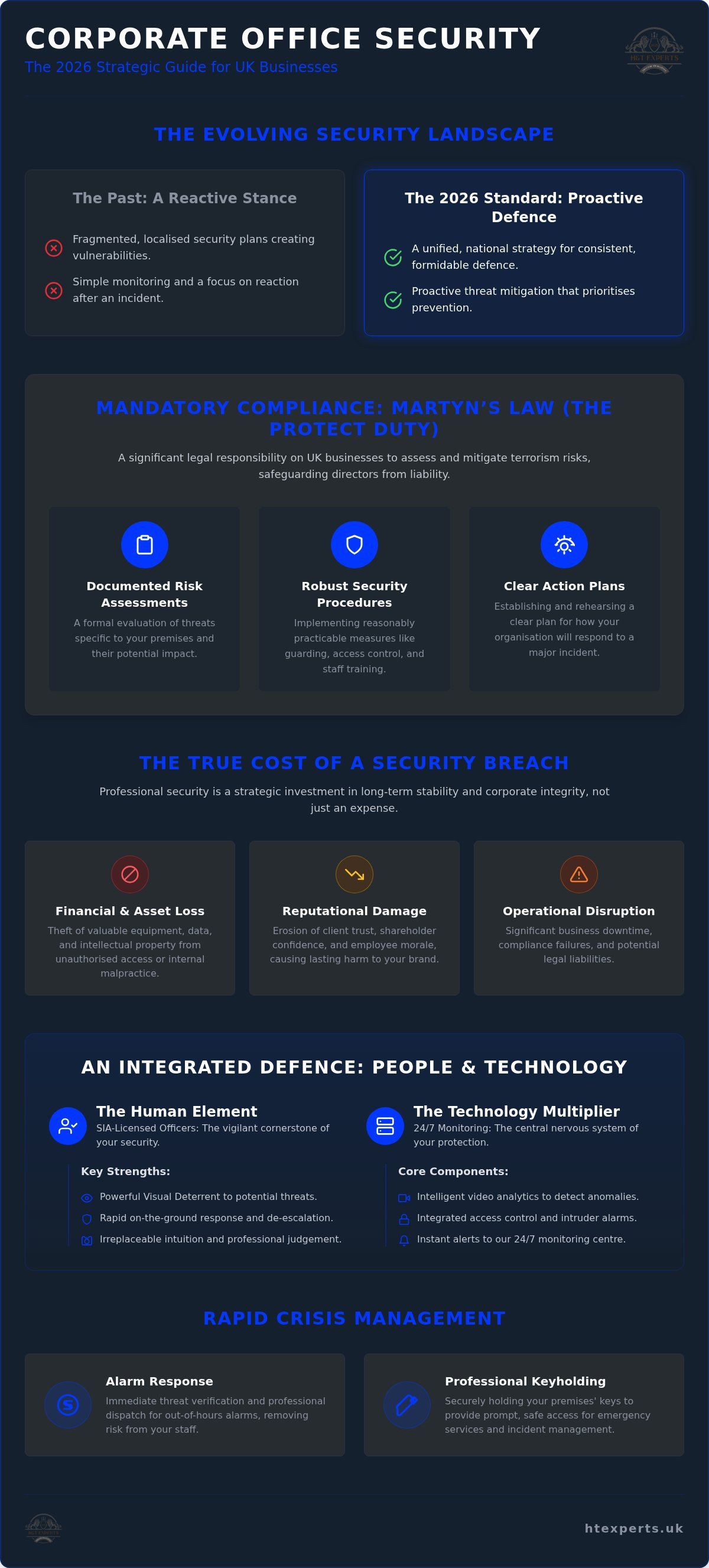 Corporate office security solutions UK