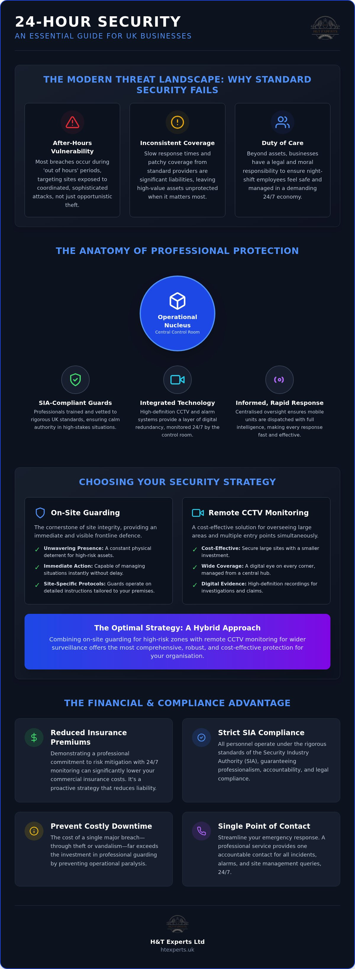 24 hour security services UK