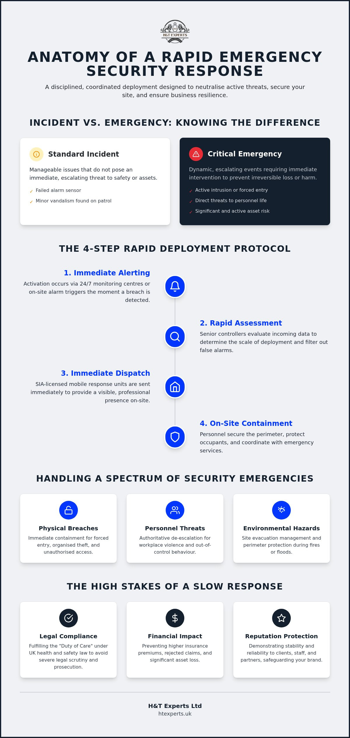Emergency security response