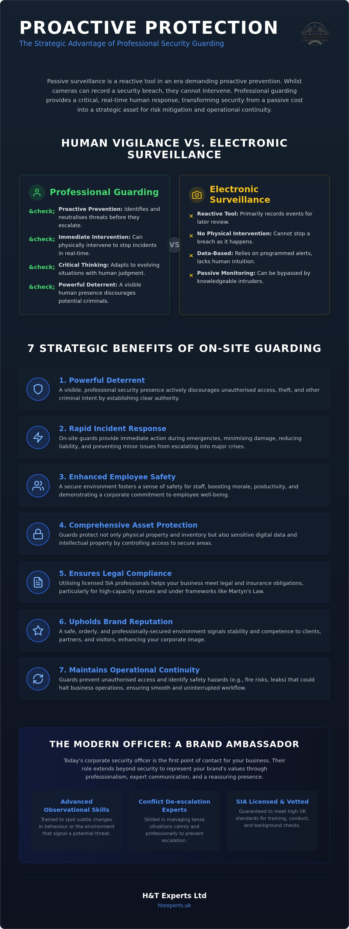 Corporate security services London