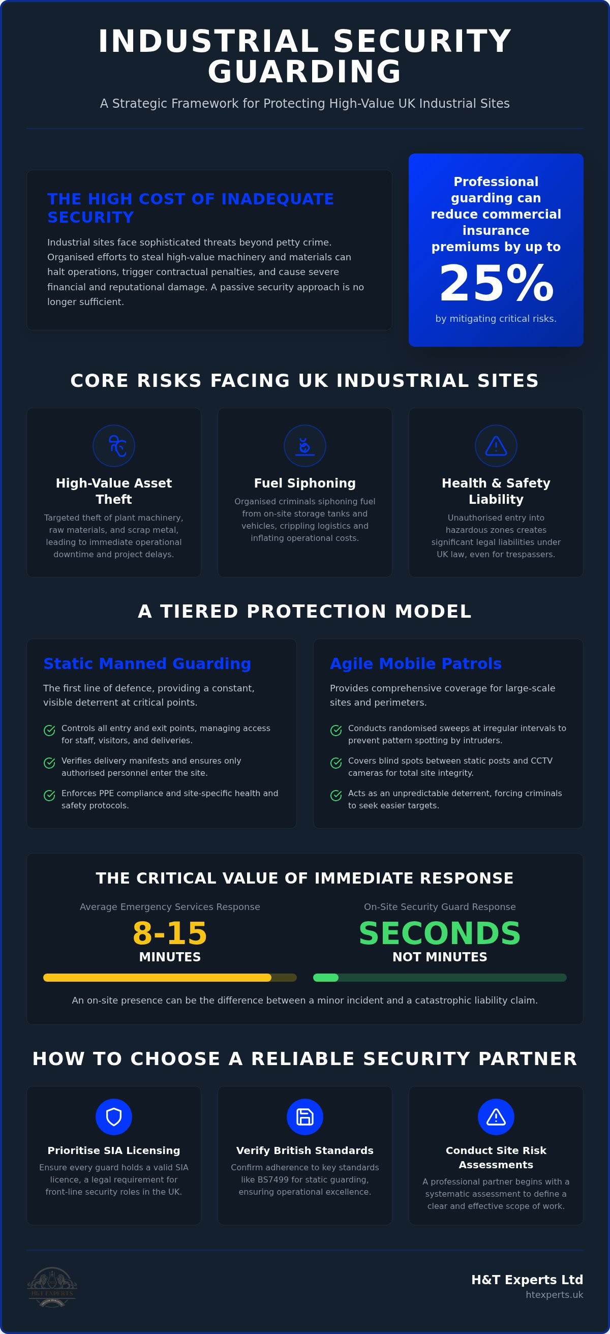 Industrial security guarding UK