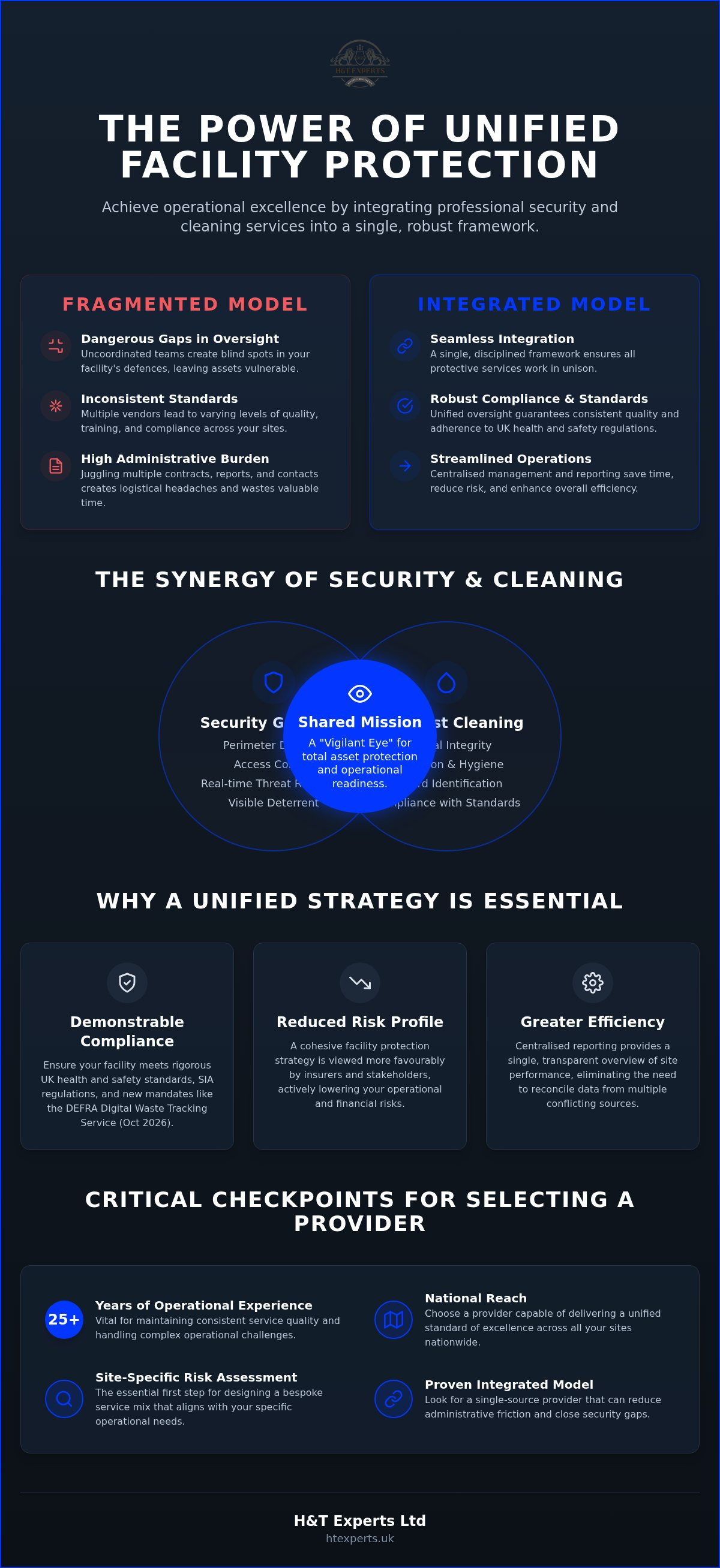 Security and cleaning services
