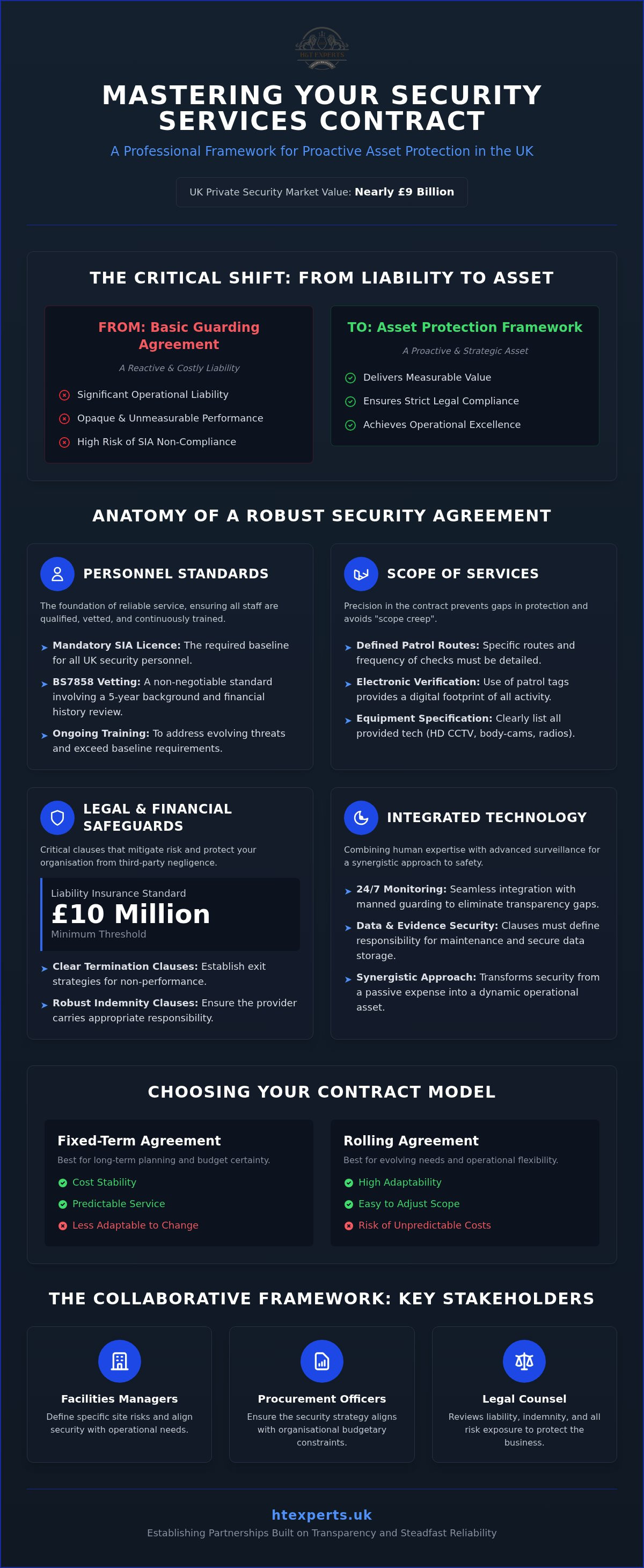 Security services contract