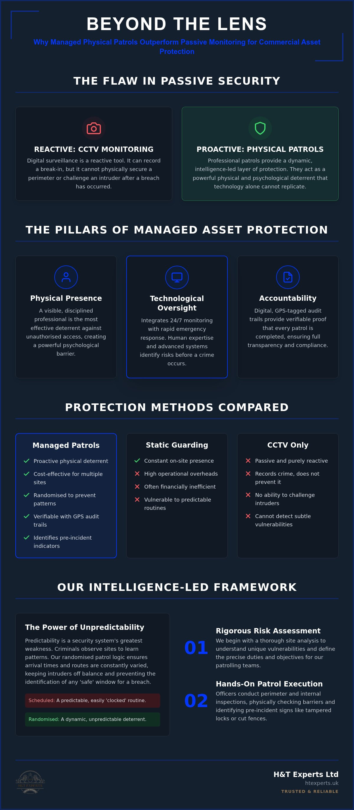 Managed security services UK