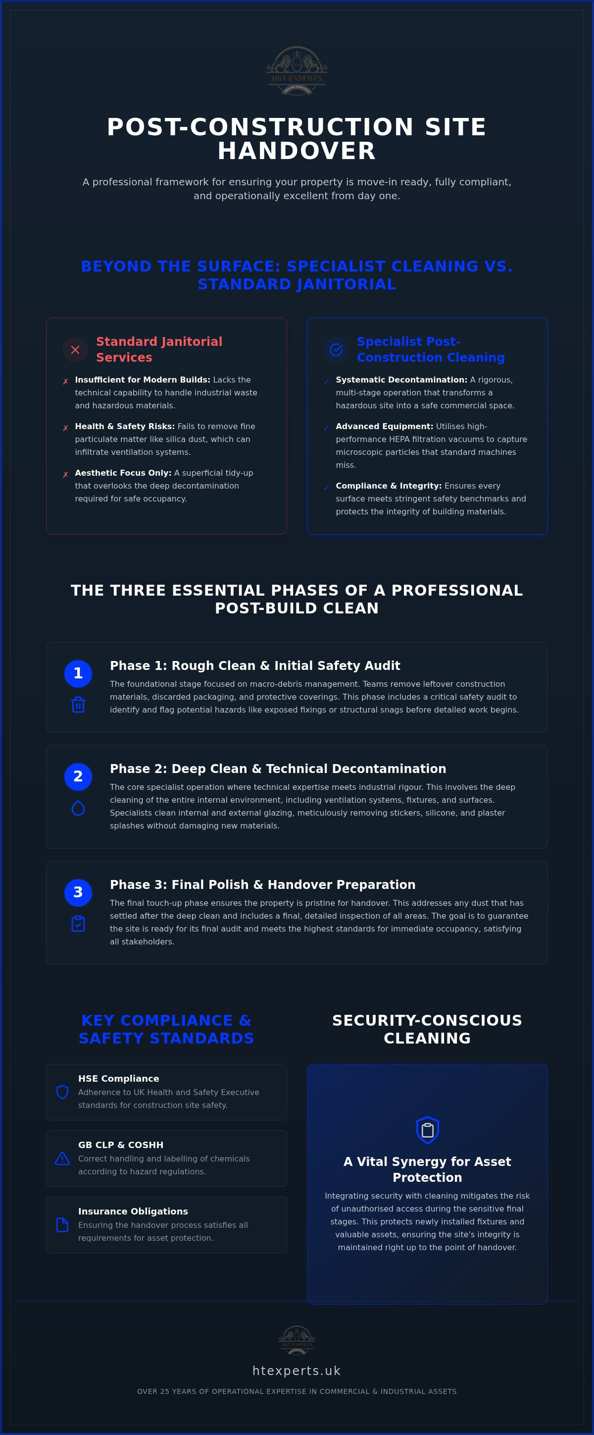 Post construction cleaning London