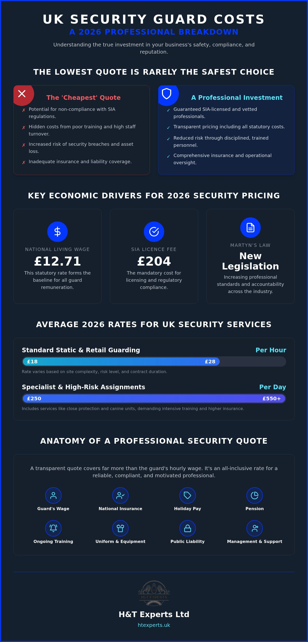 How much does it cost to hire a security guard UK
