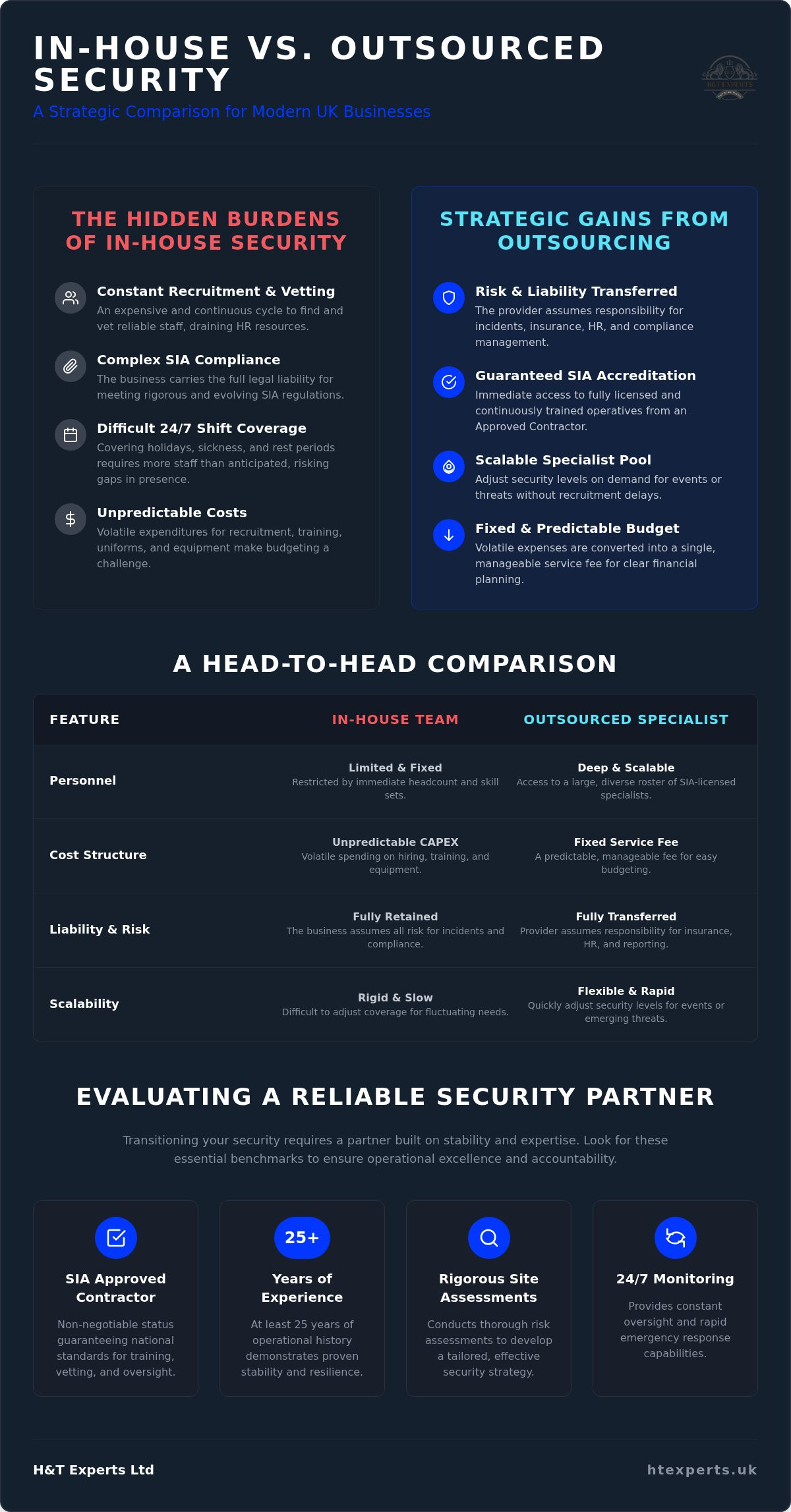 Outsourced security services for business