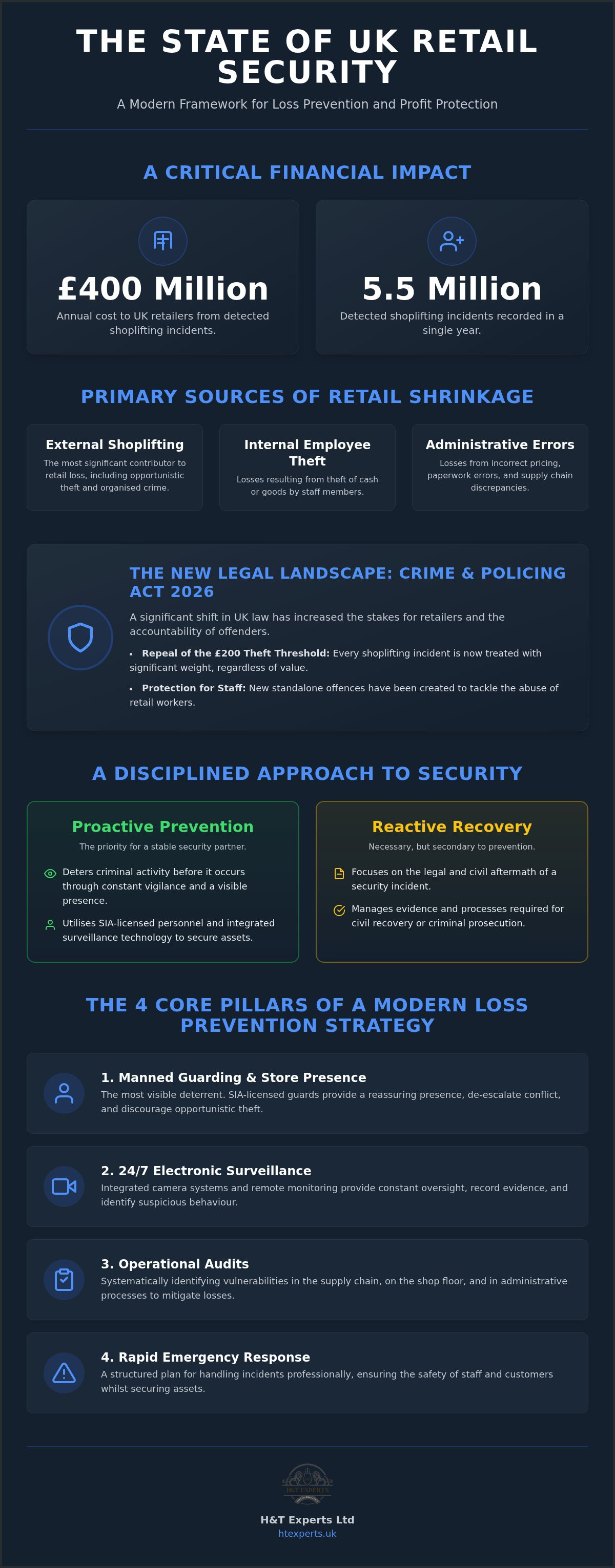 Retail loss prevention services