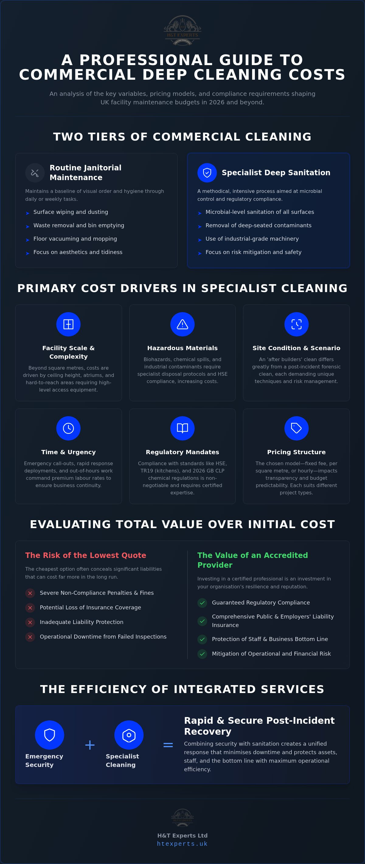 Commercial deep cleaning costs UK