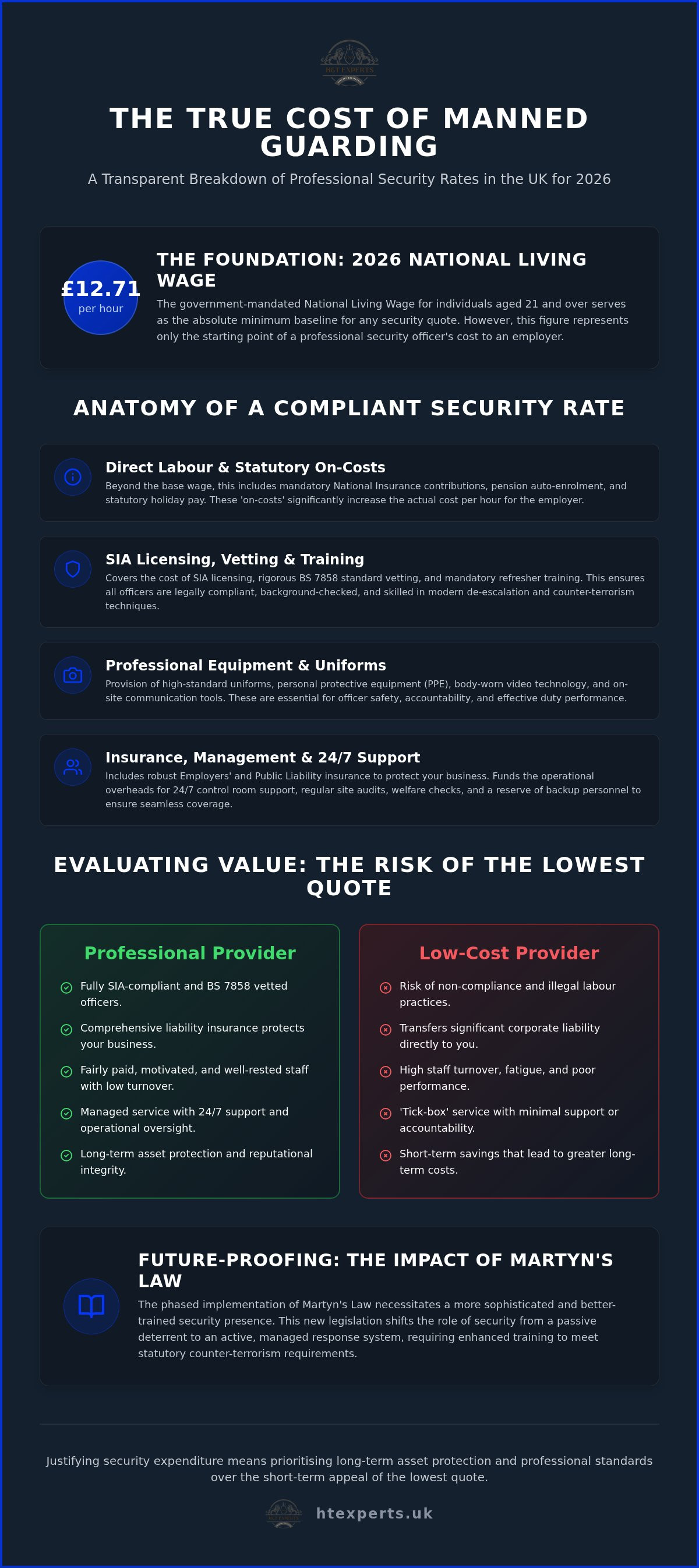Manned guarding costs UK