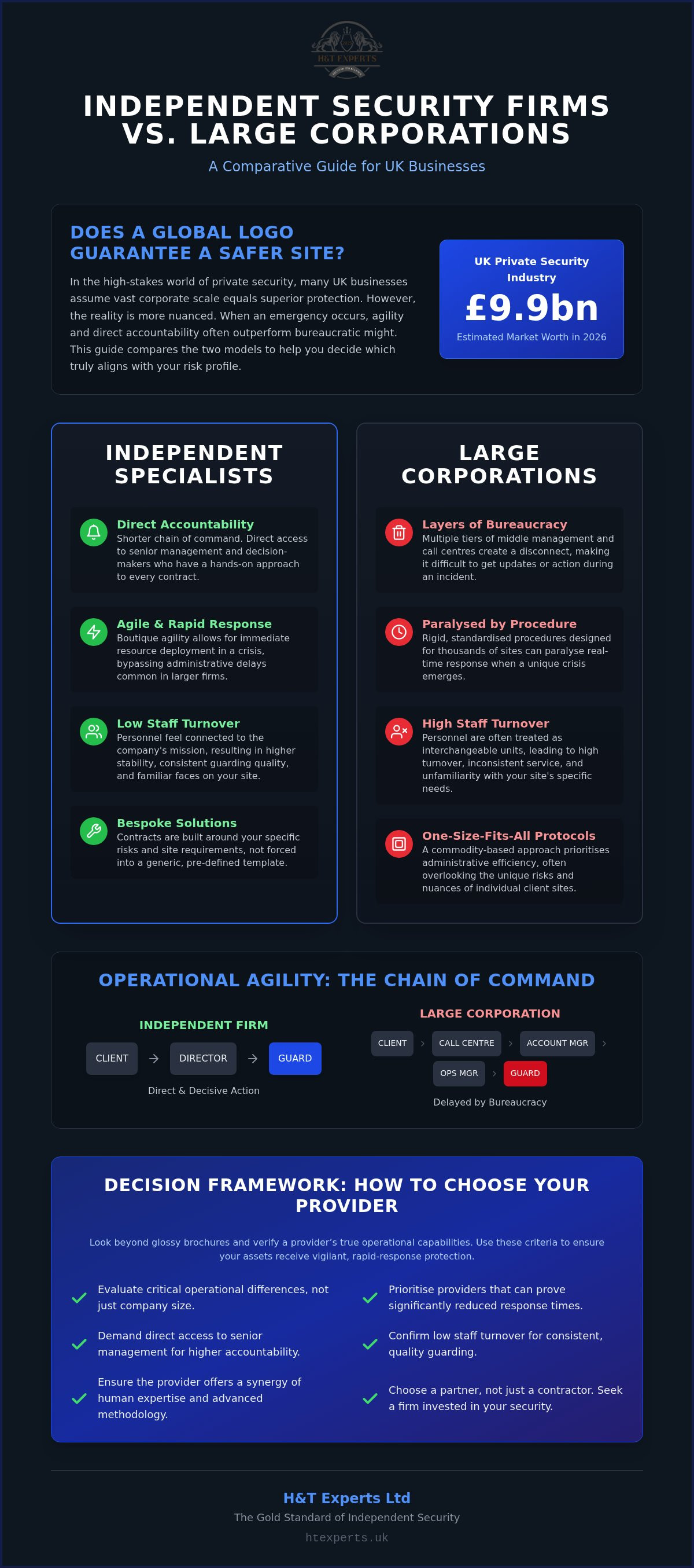 Independent security firms vs large corporations
