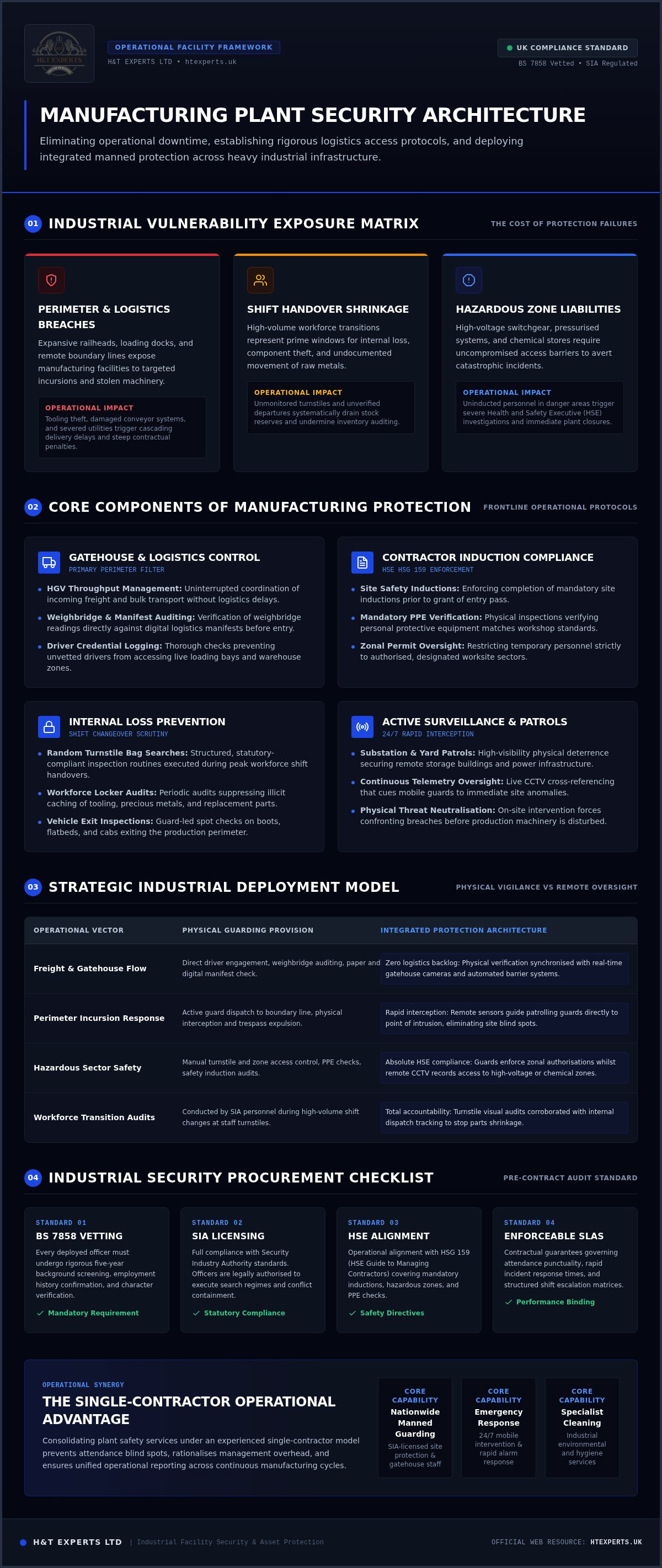 Manufacturing plant security services