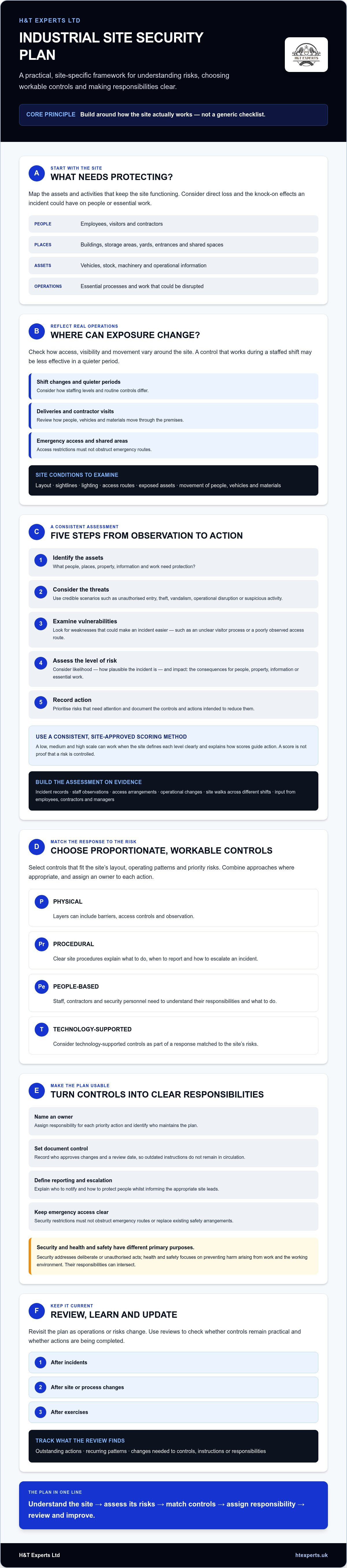 Industrial site security plan