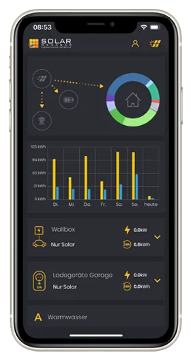 Dashboard mockup