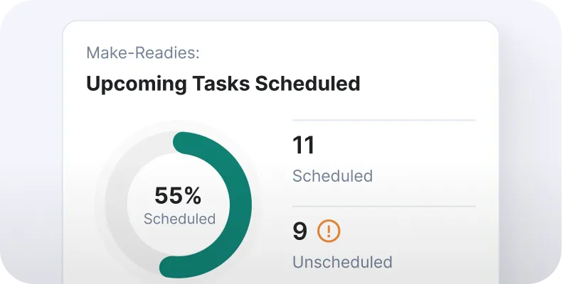 NetVendor make-ready dashboard showing upcoming task scheduling progress with scheduled and unscheduled unit turn tasks