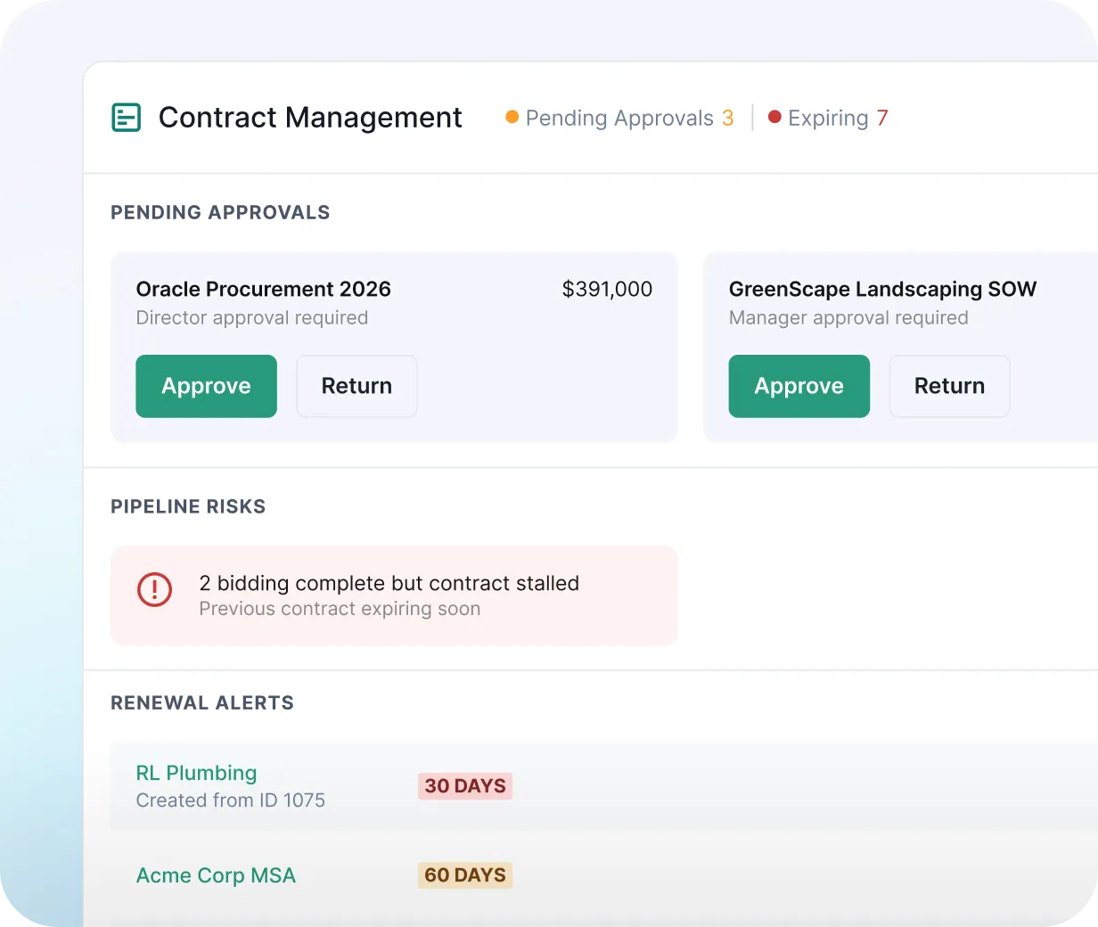 NetVendor contract management dashboard showing pending approvals, pipeline risks, and upcoming contract renewal alerts