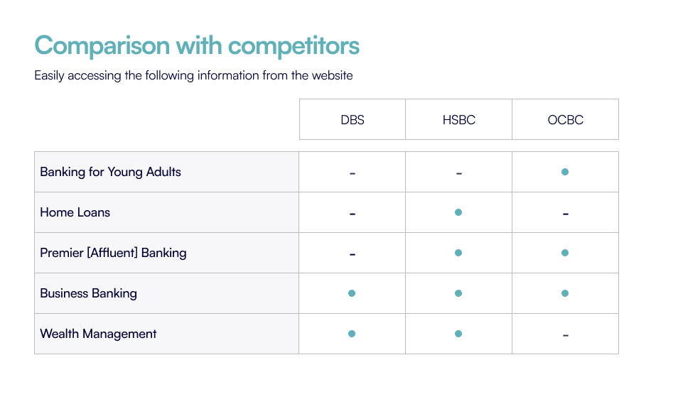 Competitor Analysis Chart