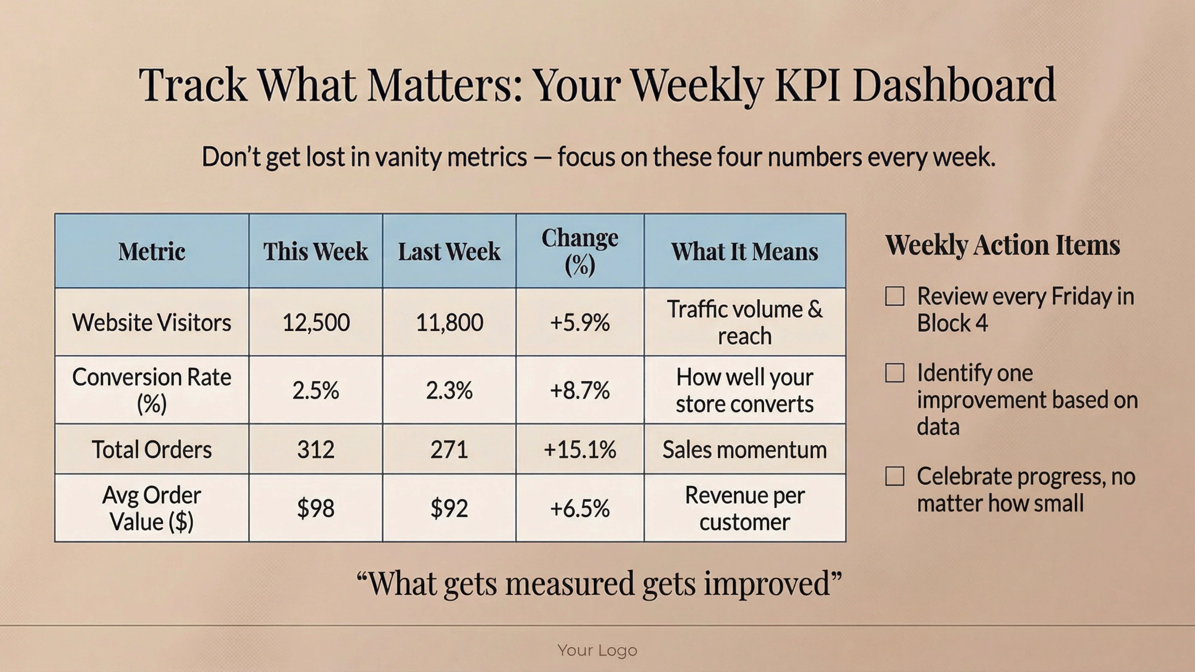 weekly kpi