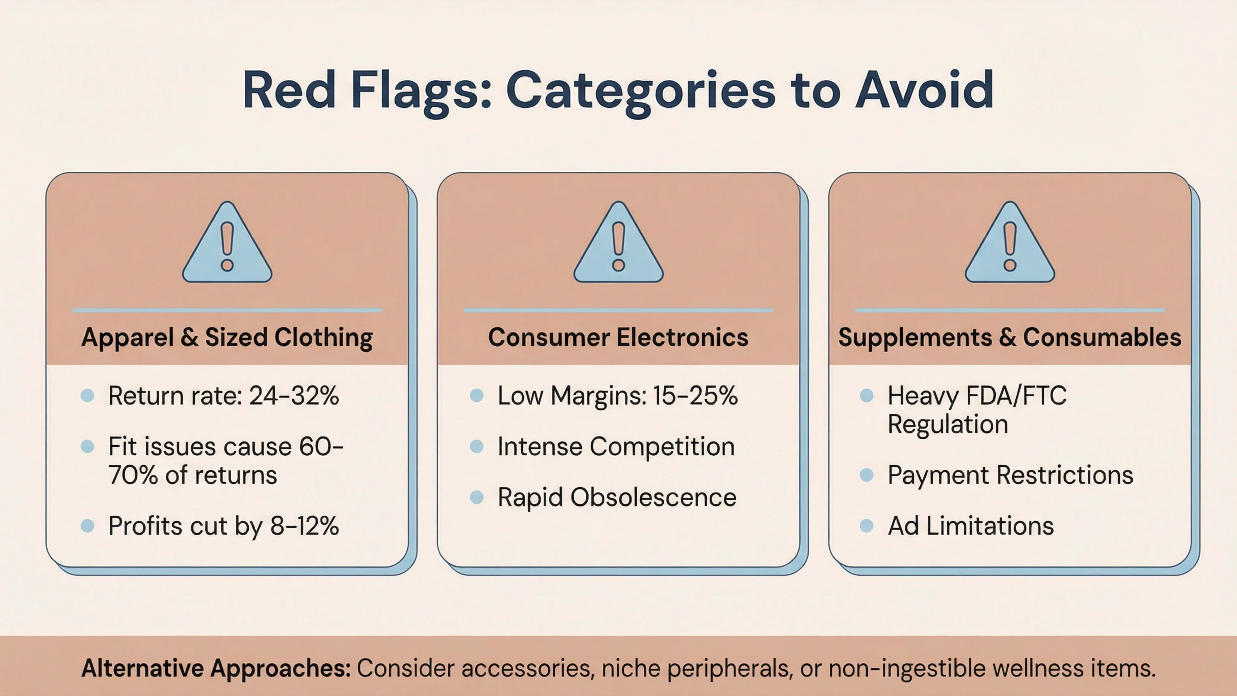 categories to avoid