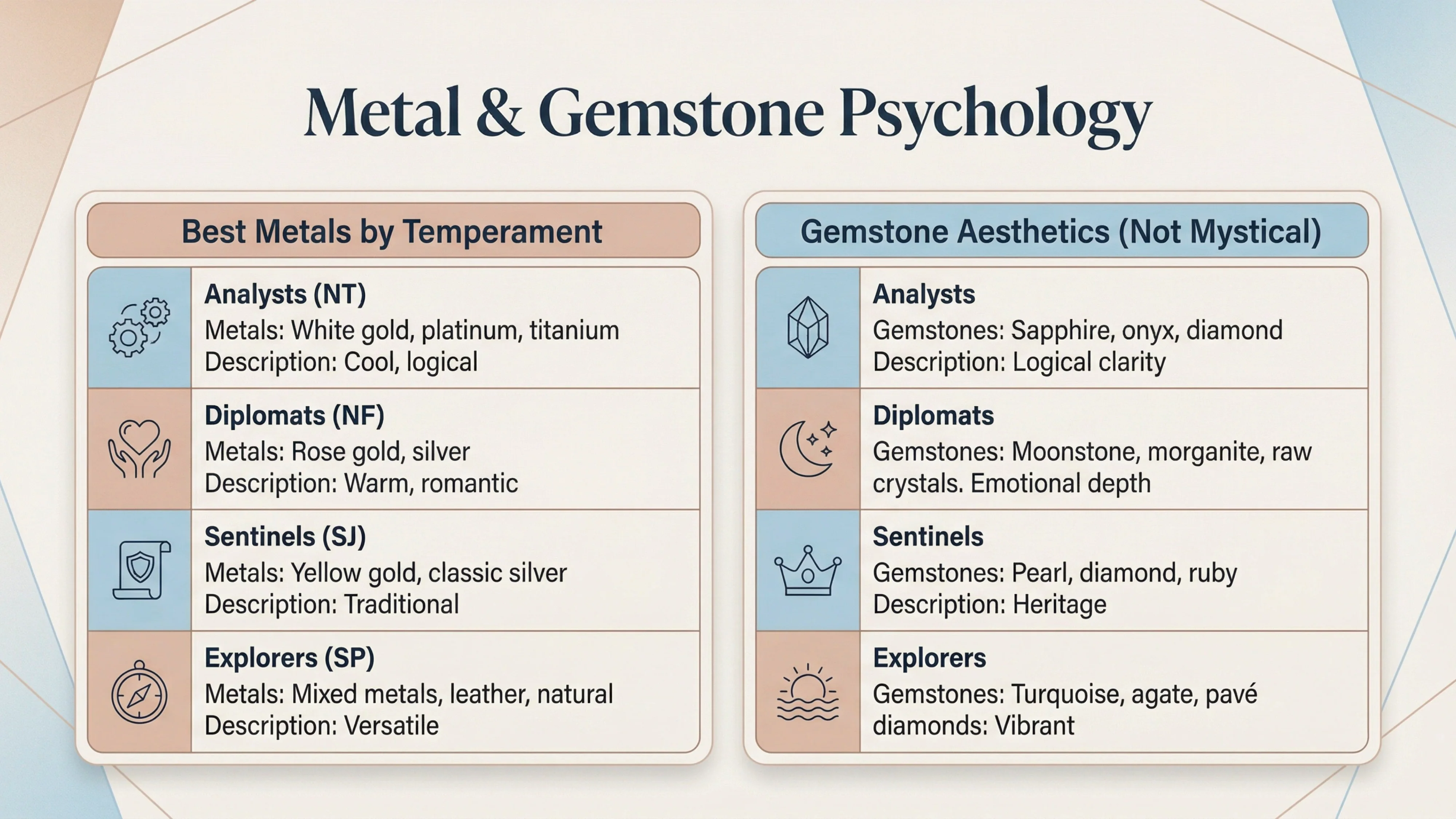 metal and gemstone psychology