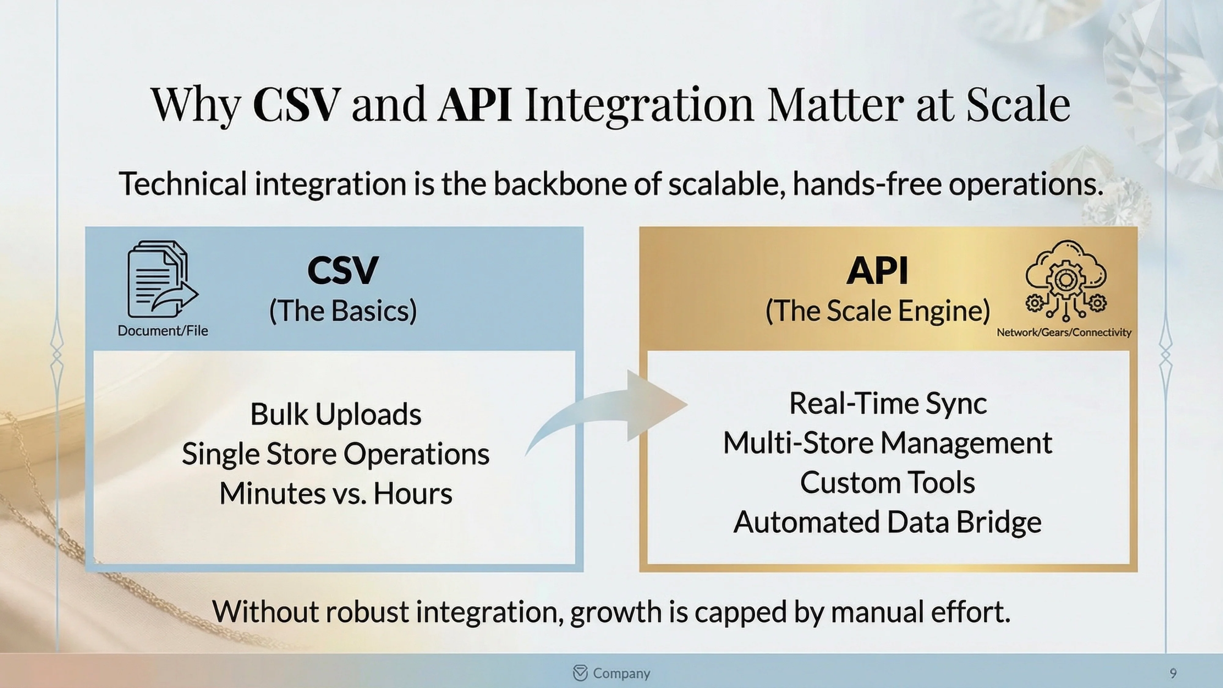 csv api integration