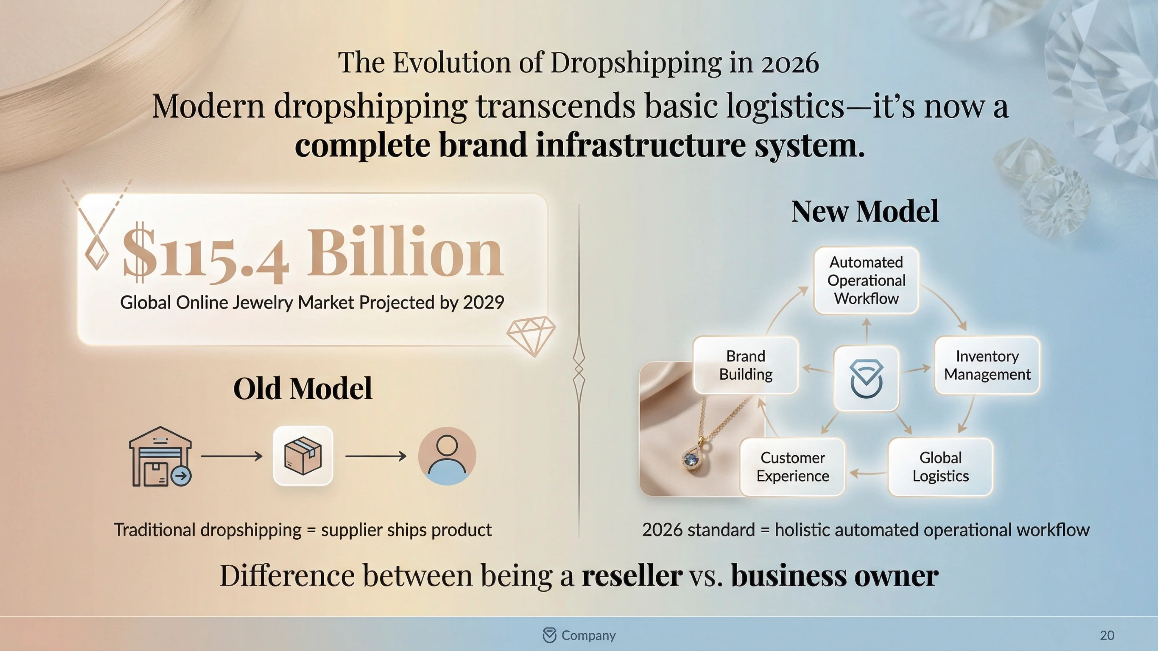 jewelry dropshipping trends
