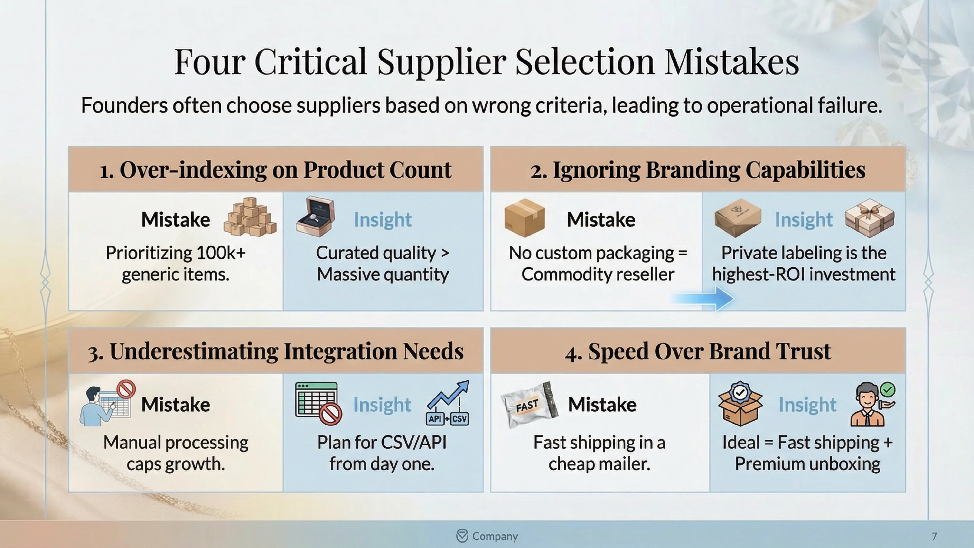 supplier selection