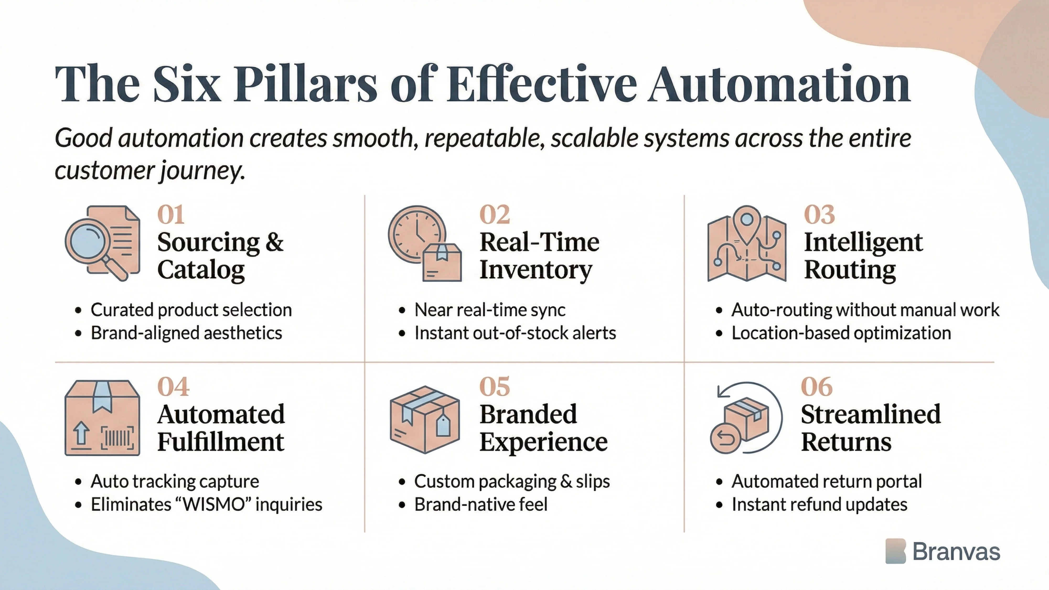 effective automation