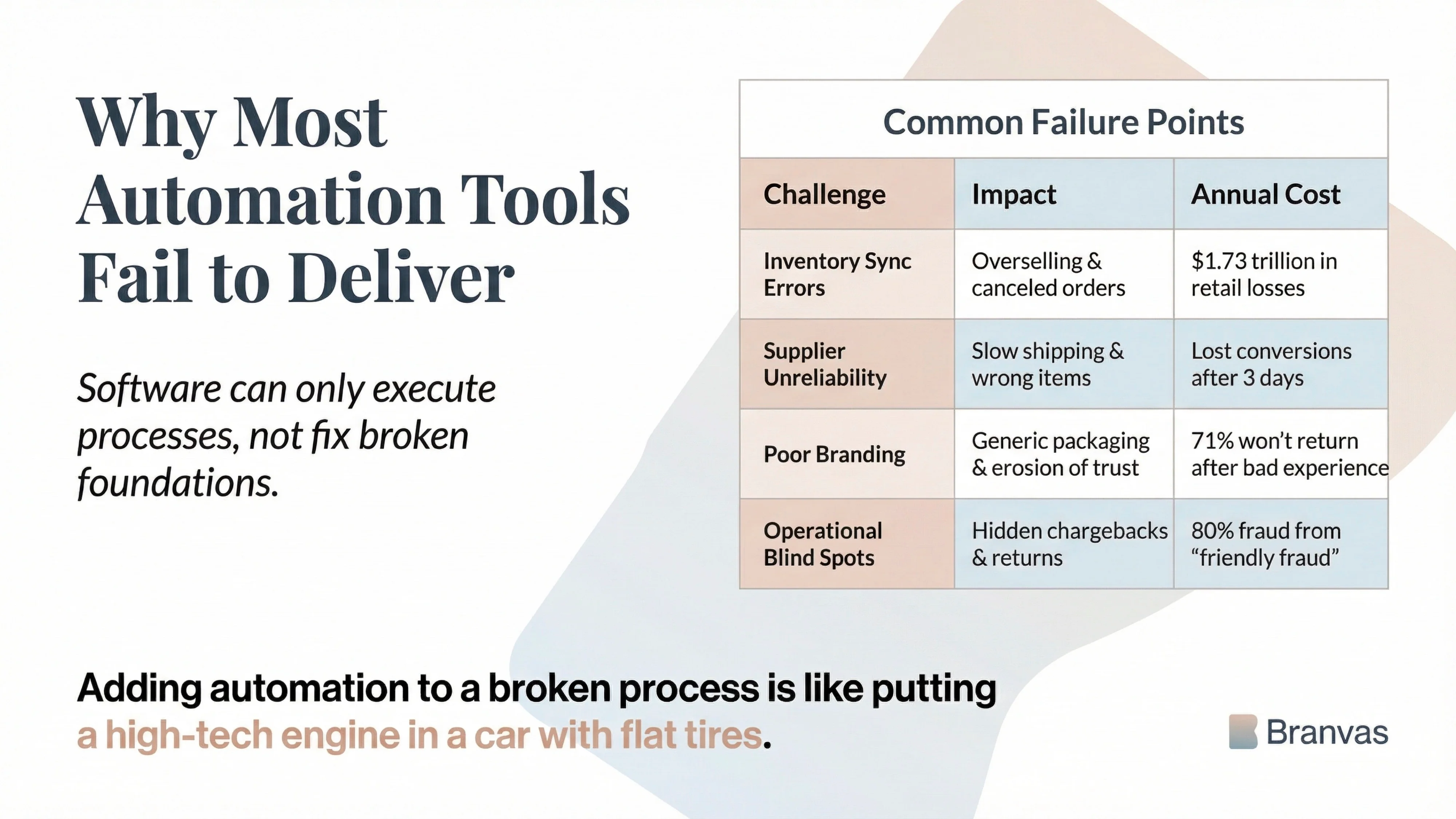 why tools fail