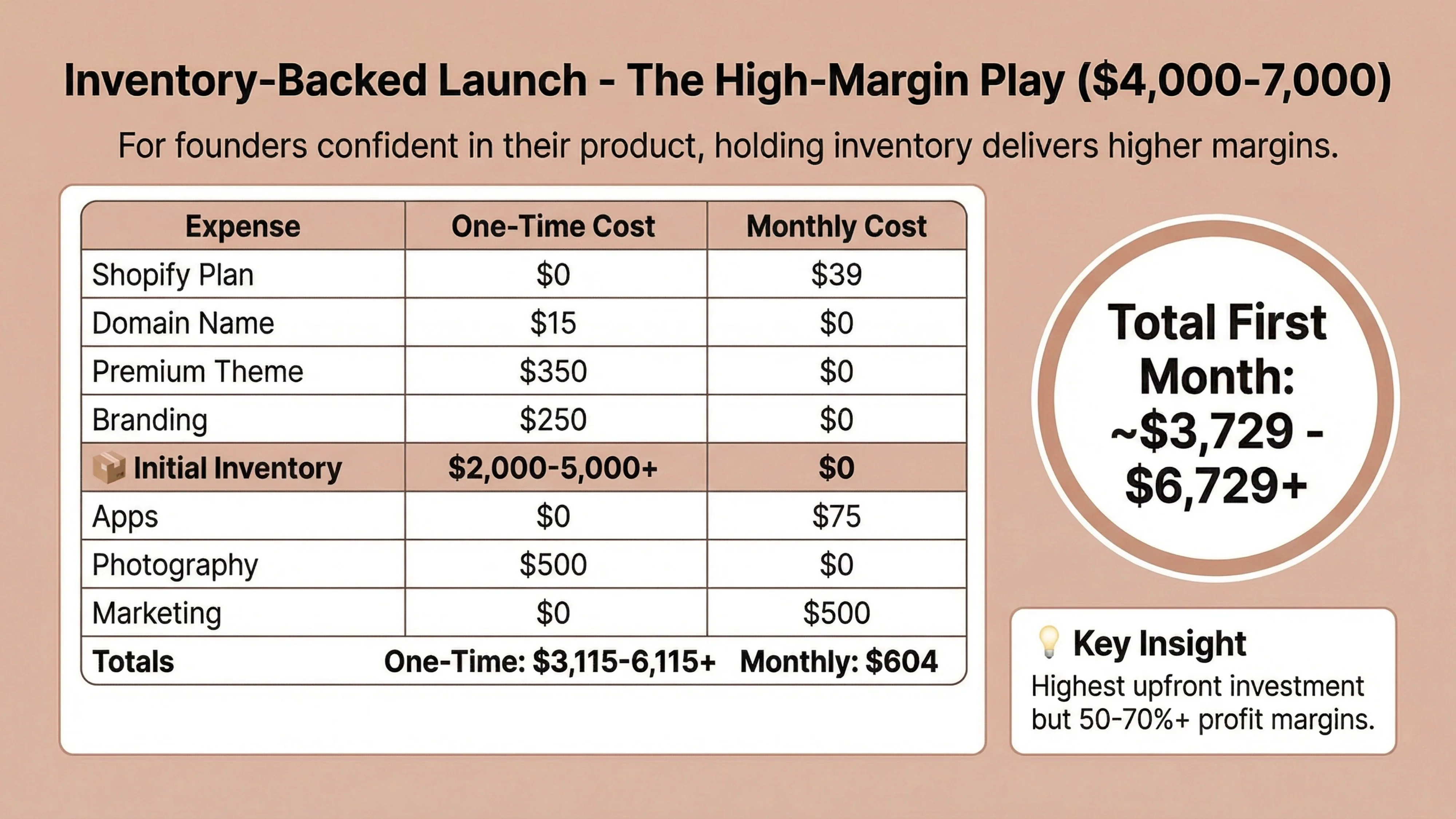 inventory backed launch