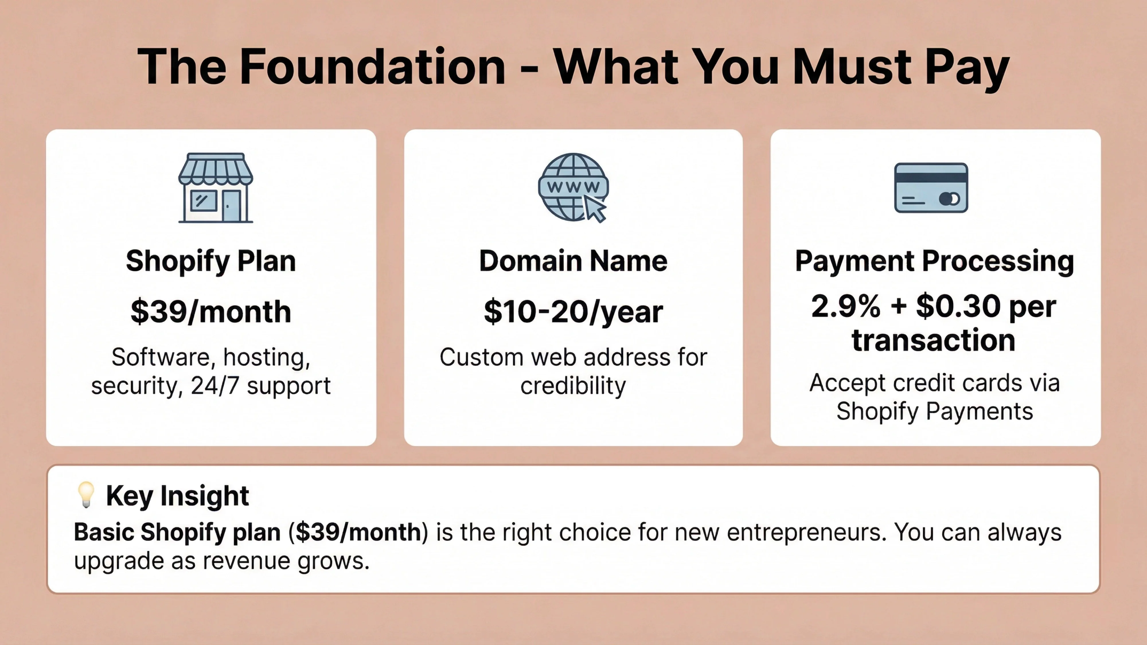 shopify mandatory cost