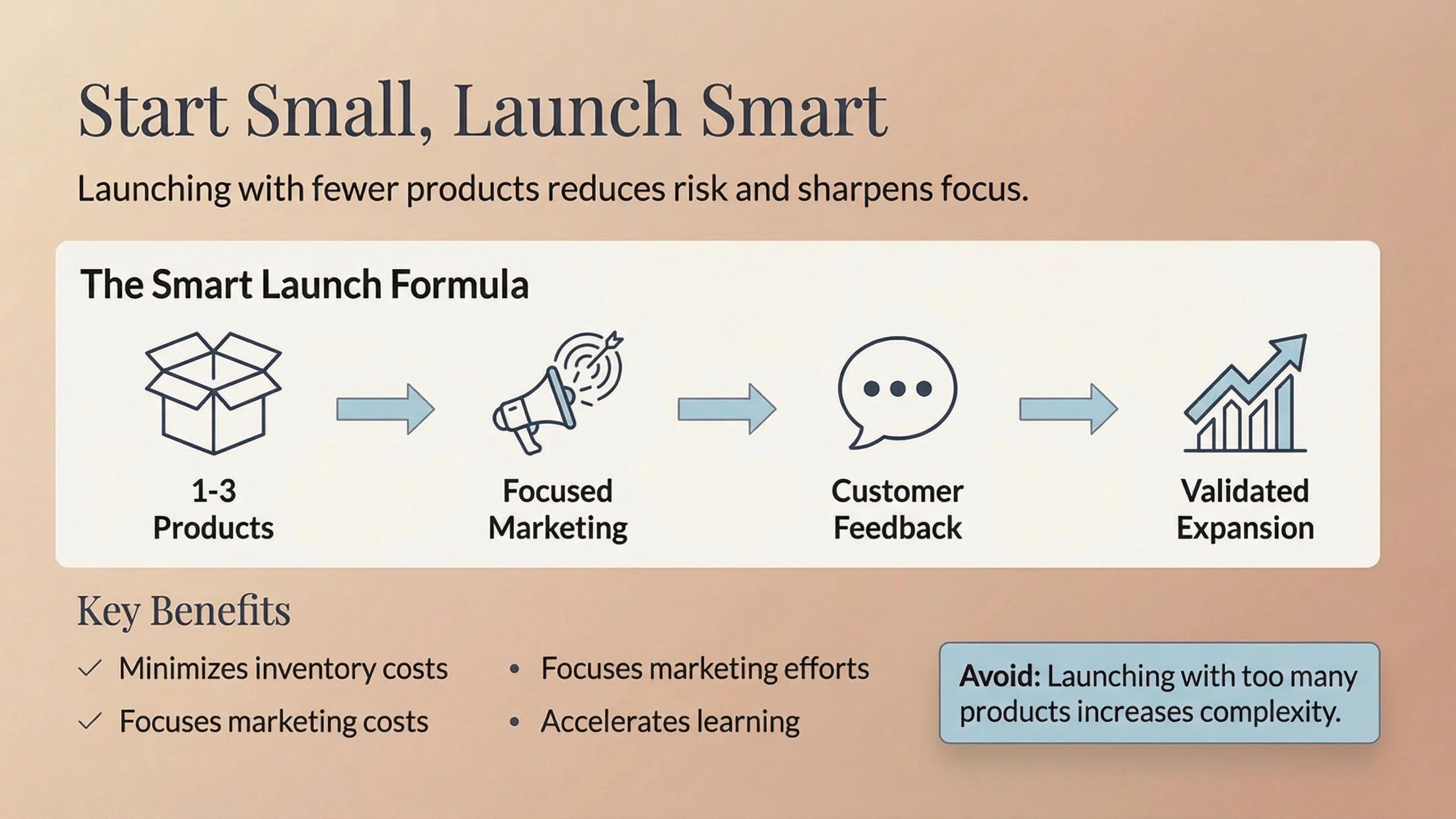 start small launch smart