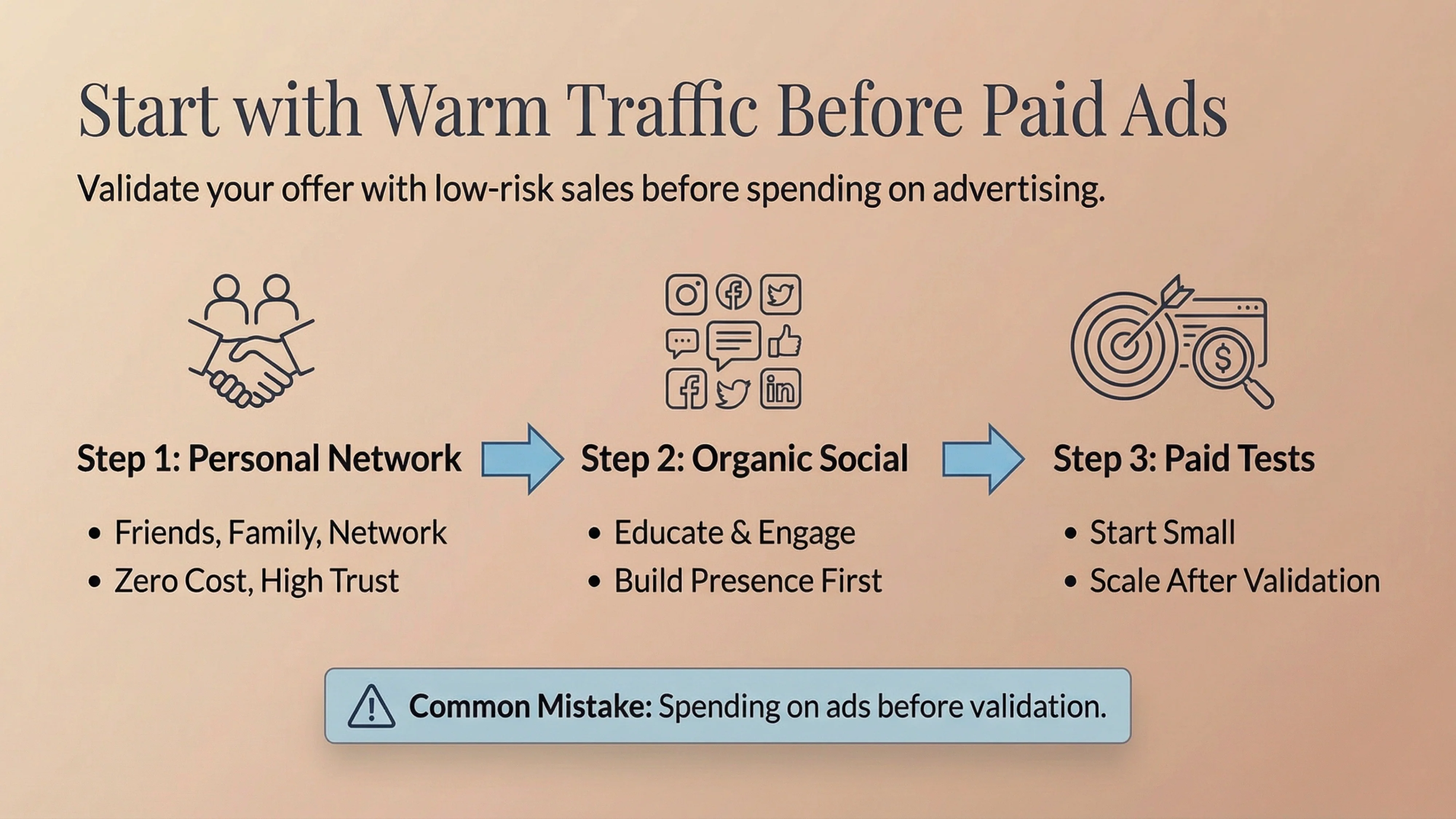 start with warm traffic