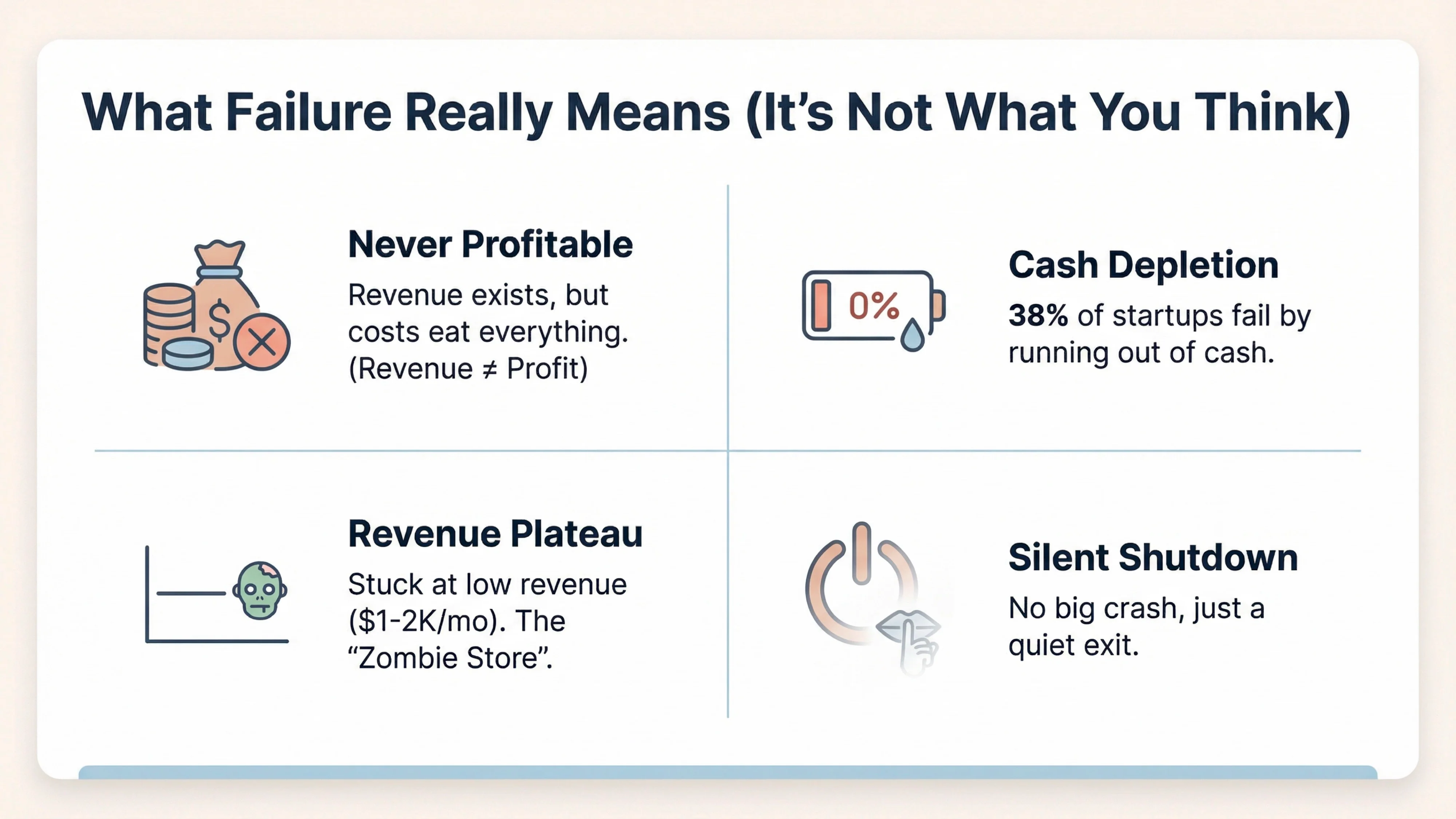 what failure looks like