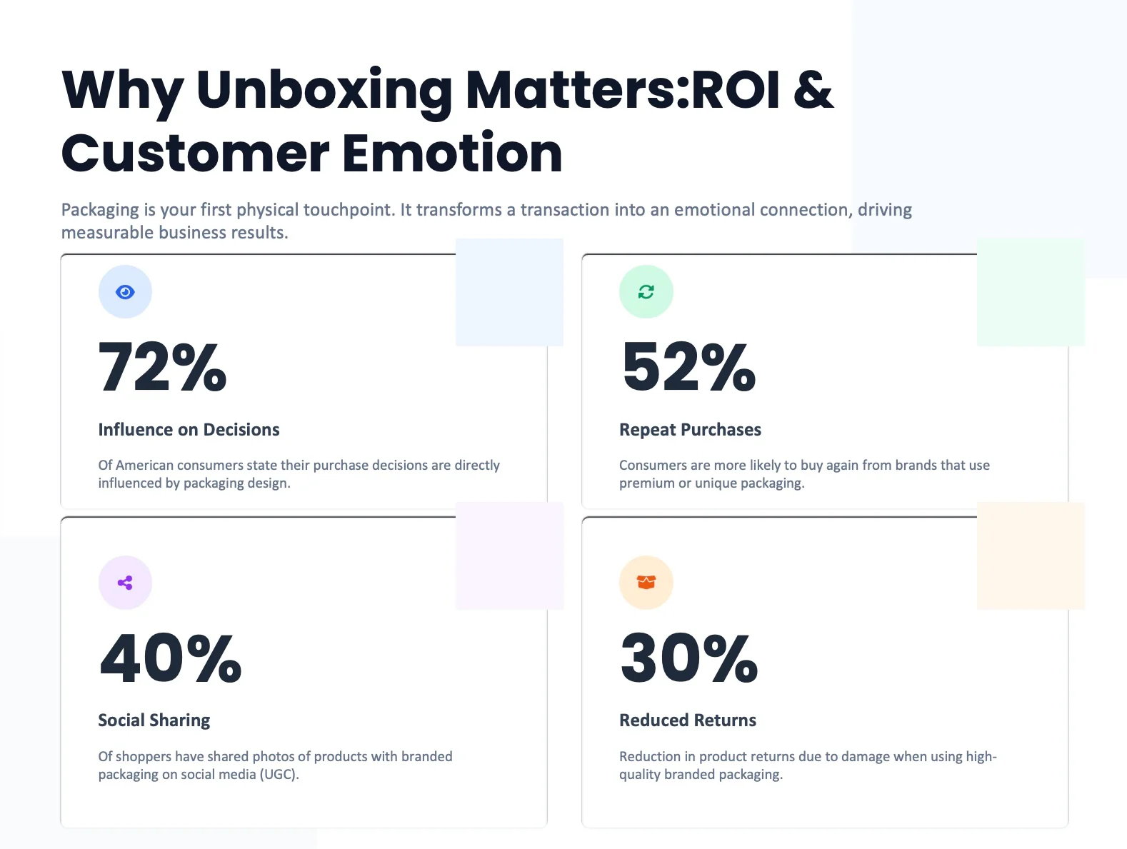 why unboxing matters