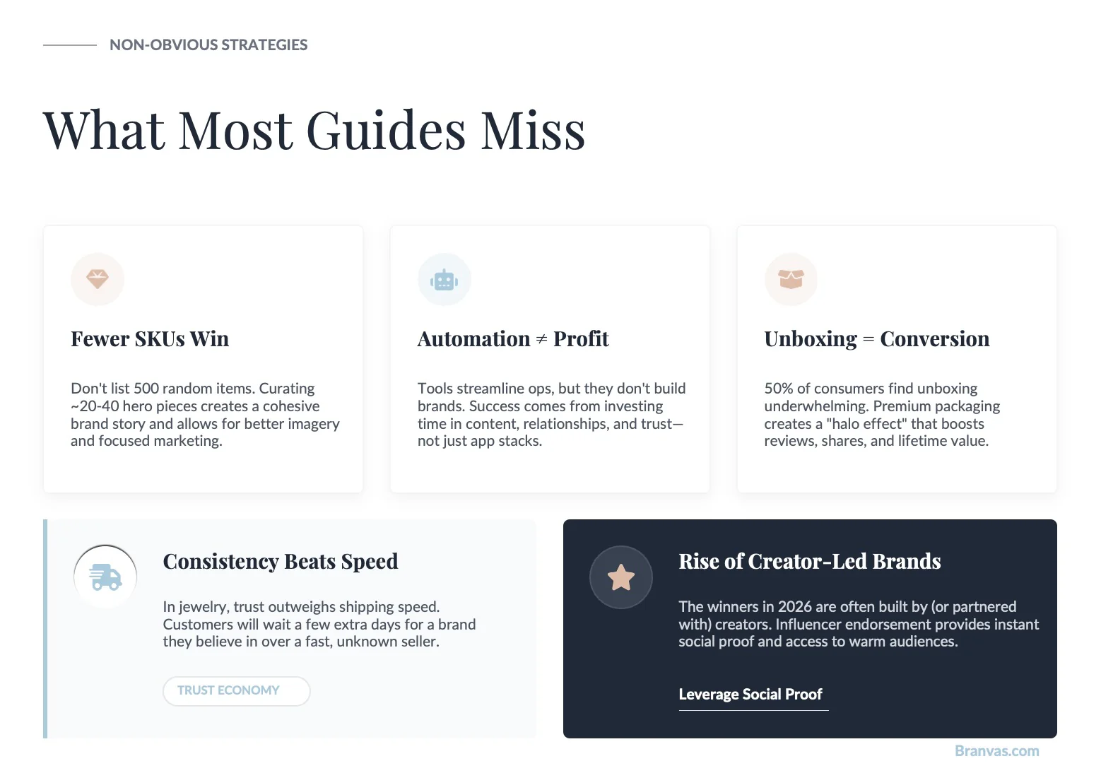 jewelry dropshipping insights