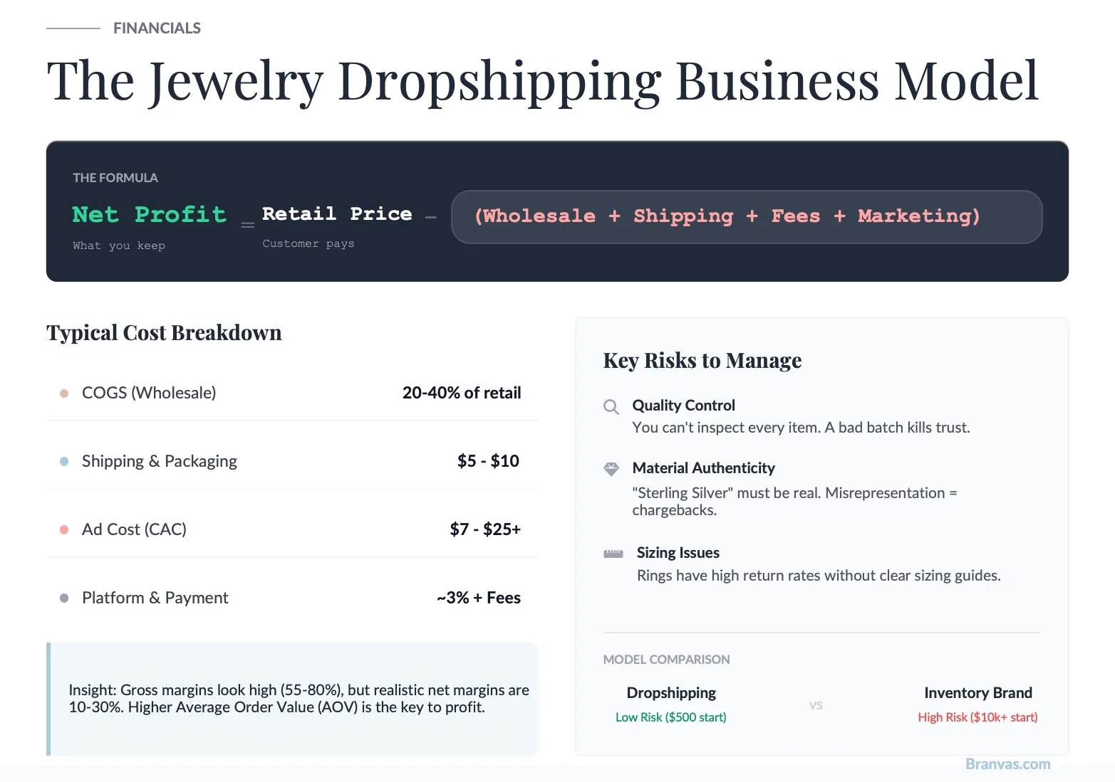 jewelry dropshipping business model