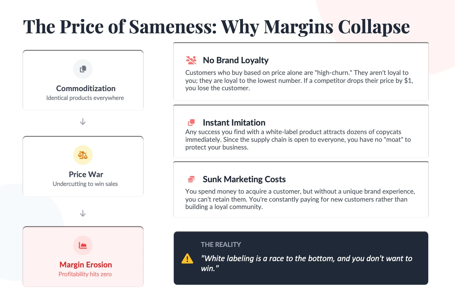 hidden cost of white label