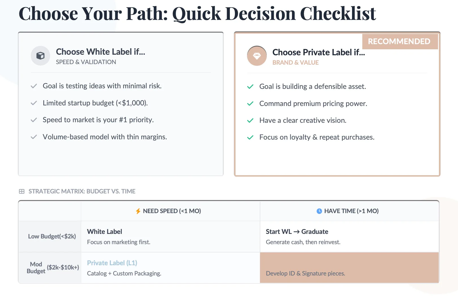 private label vs white label: which is right for you