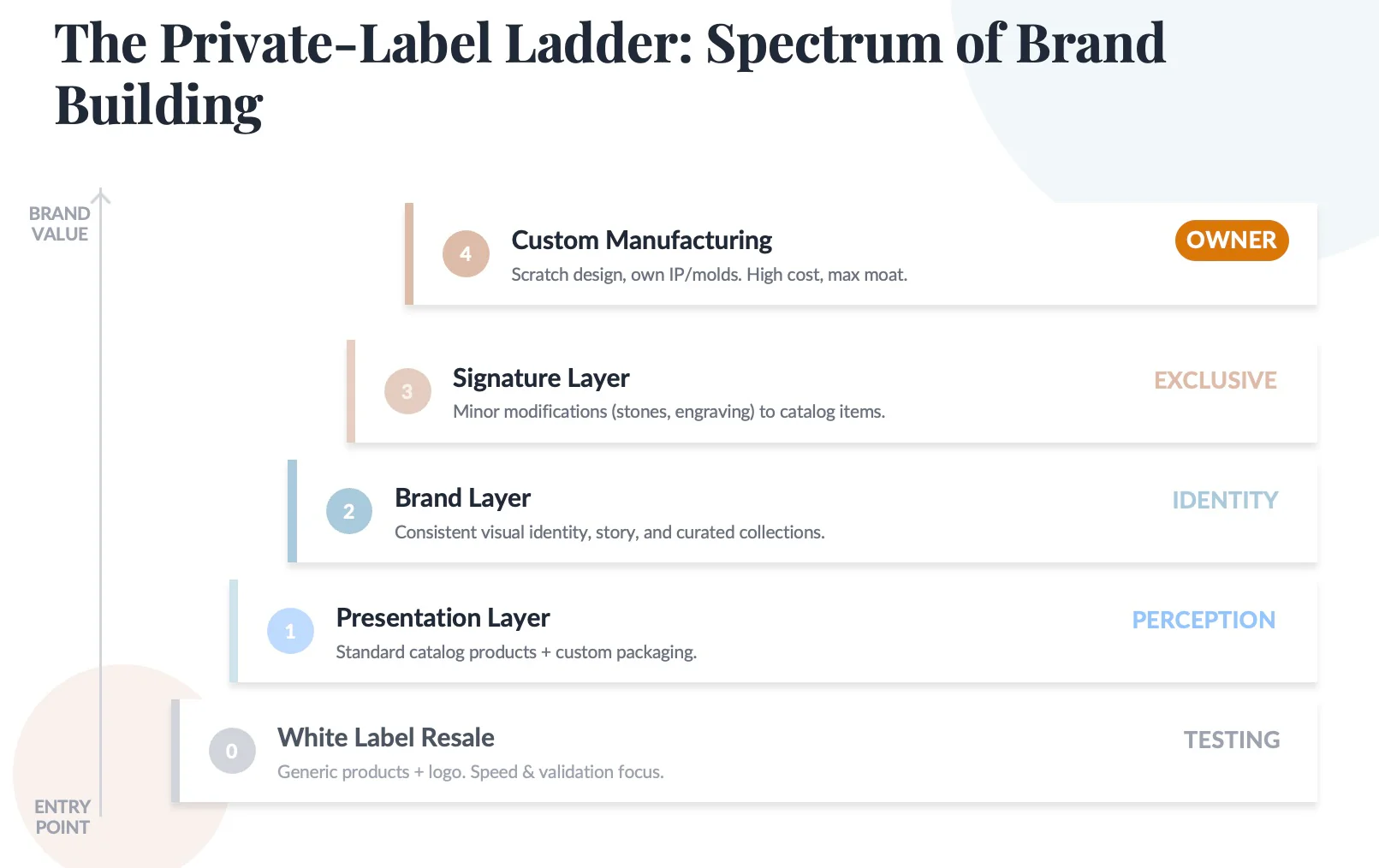 private label ladders