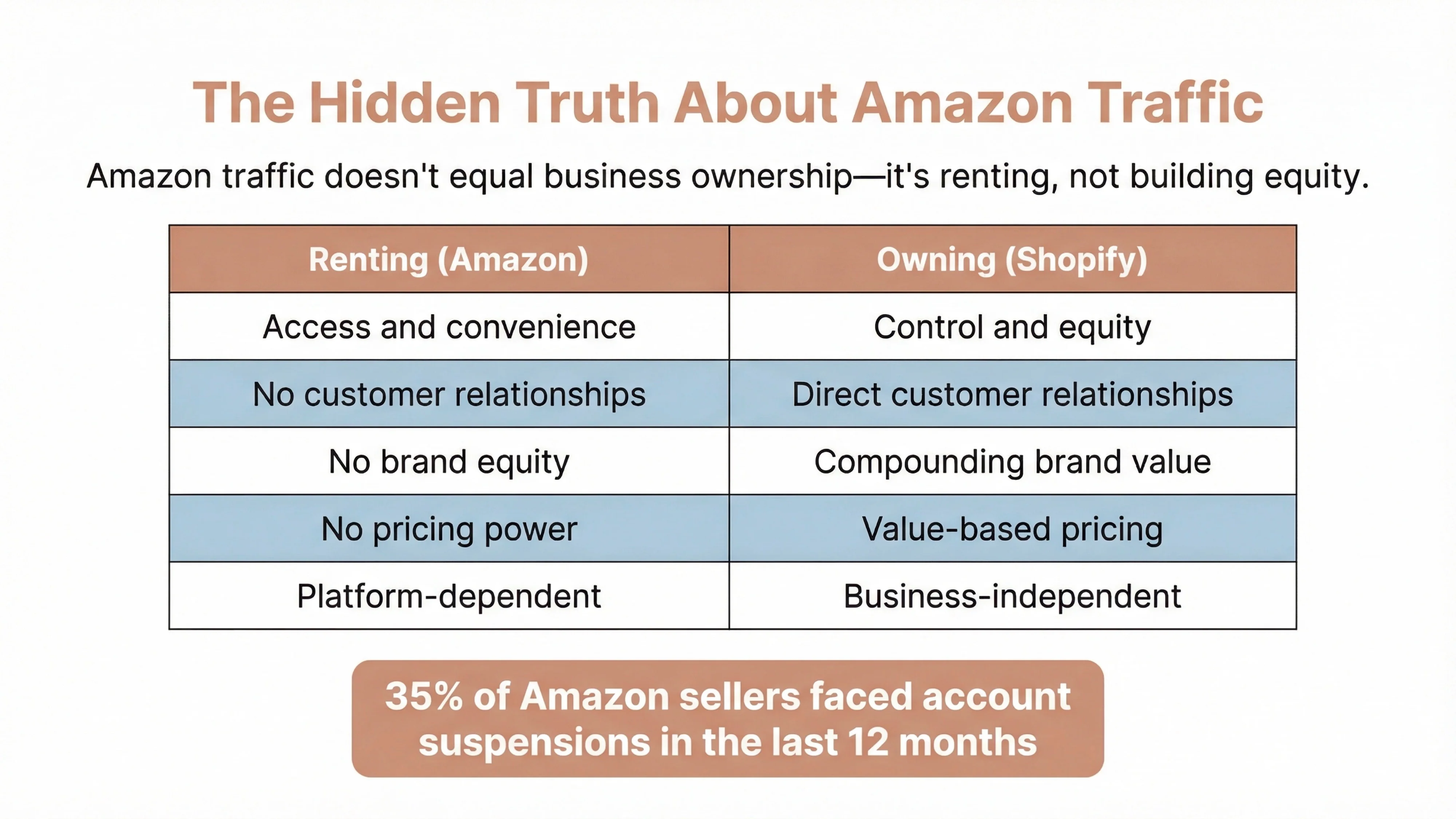 hidden truth amazon traffic