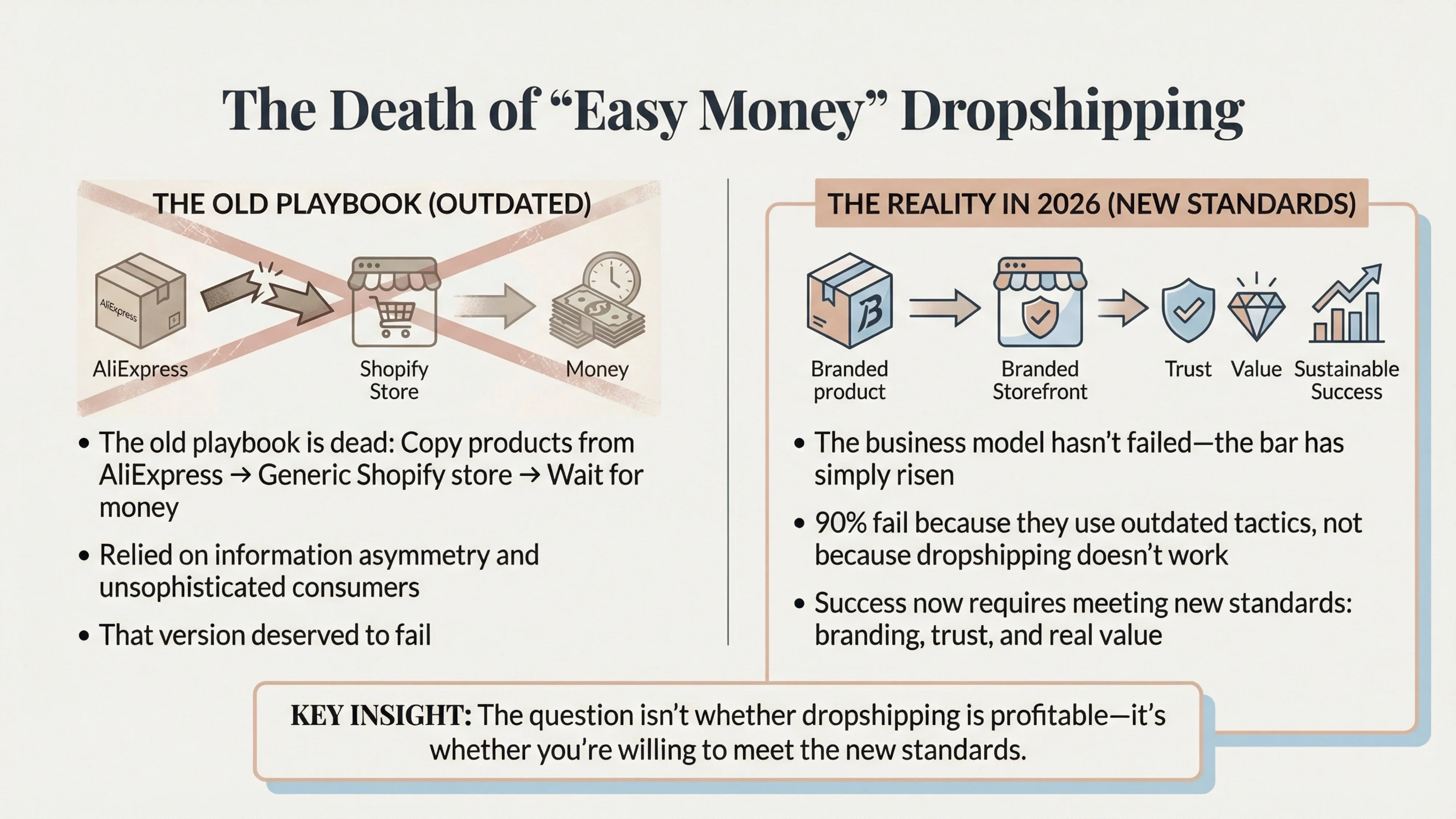 death of dropshipping