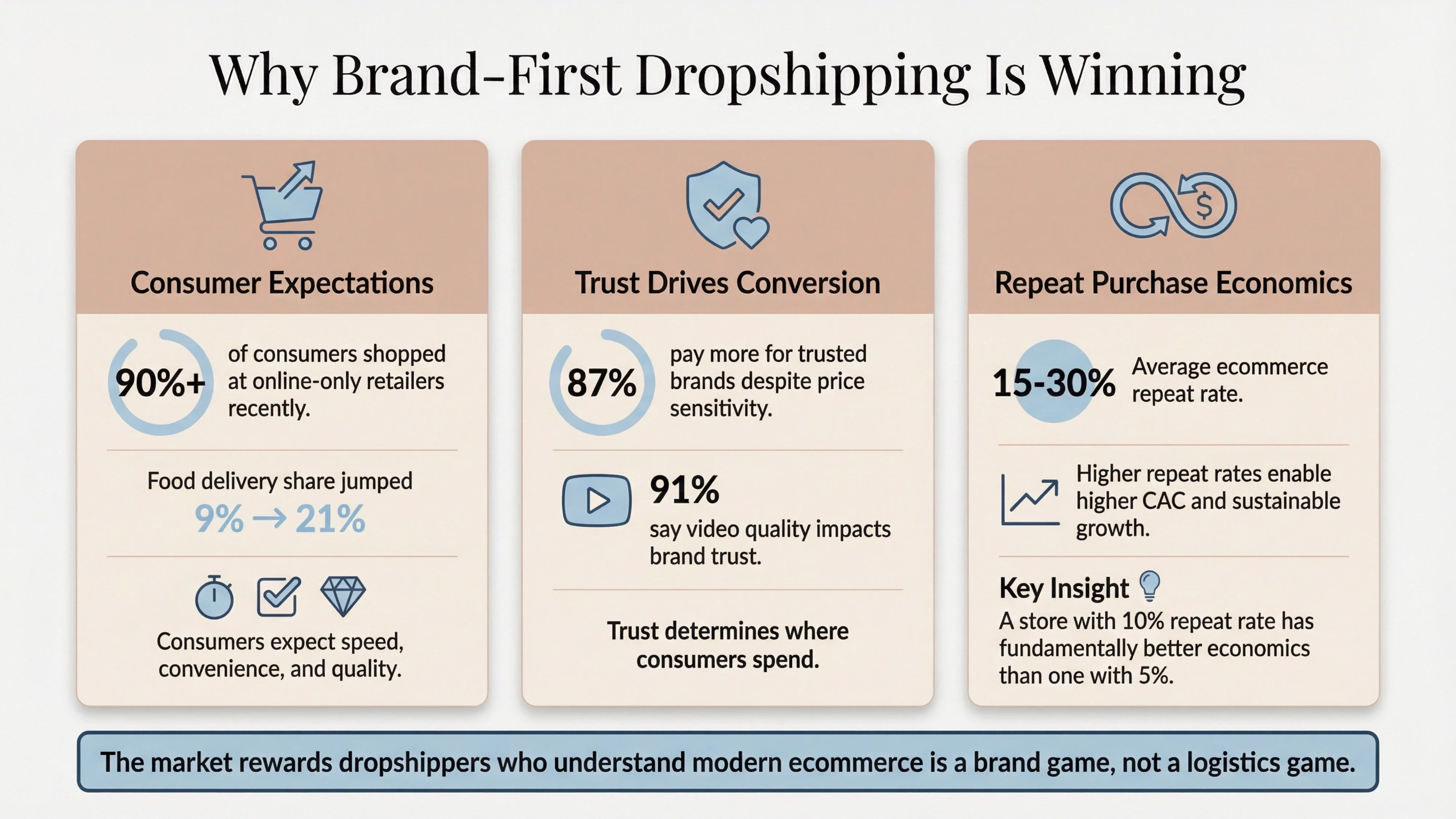 brand dropshipping wins